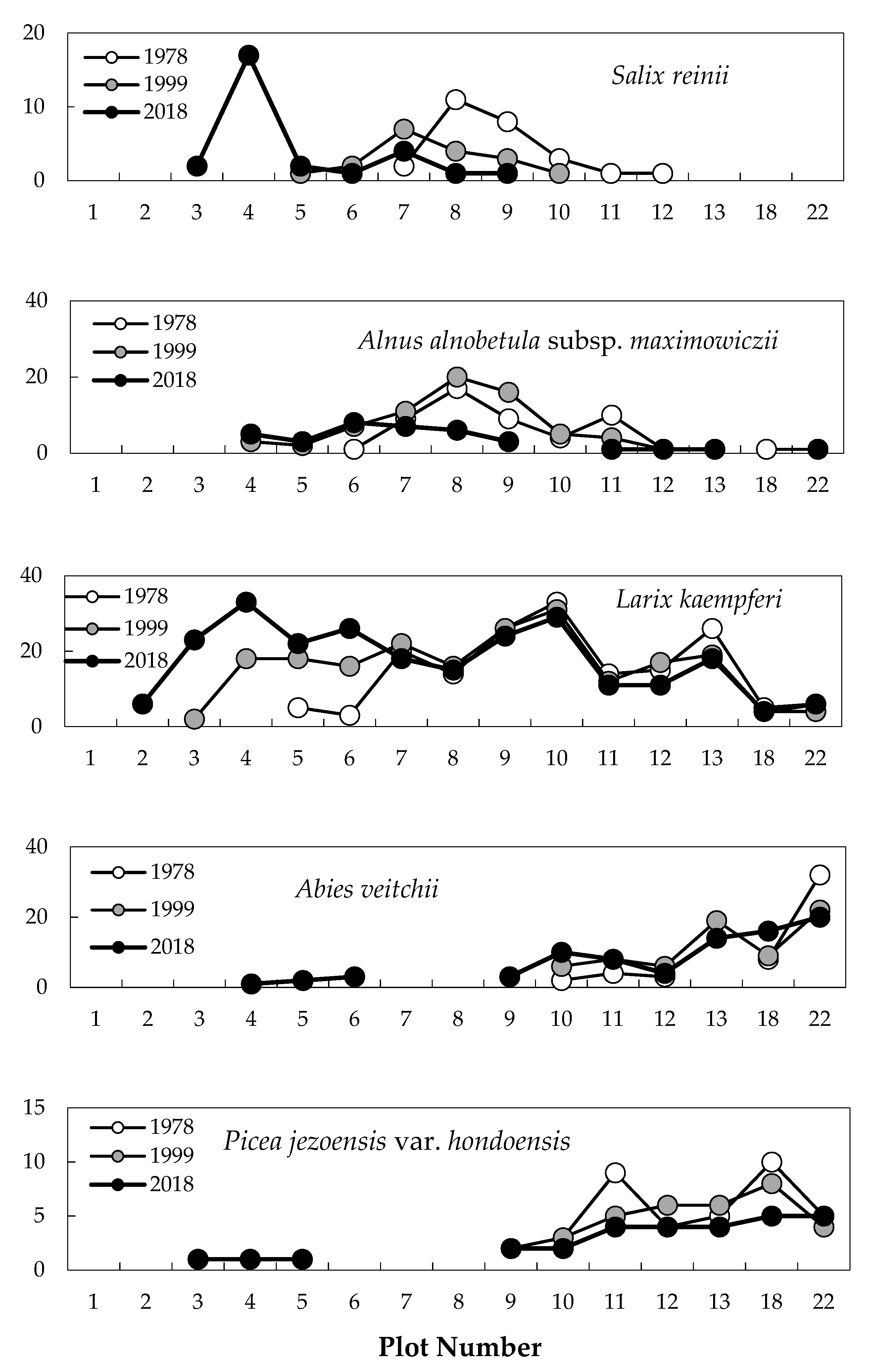 Plants 09 01537 g001