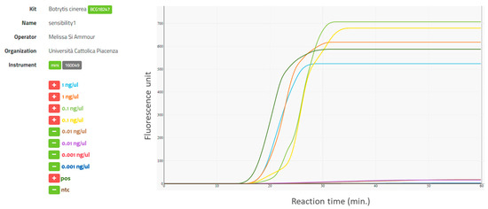 Plants Free Full Text Use Of Lamp For Assessing Botrytis Cinerea Colonization Of Bunch Trash And Latent Infection Of Berries In Grapevines Html Plants Free Full Text Use Of Lamp For Assessing Botrytis Cinerea Colonization Of Bunch Trash And Latent Infection Of Berries In Grapevines Html
