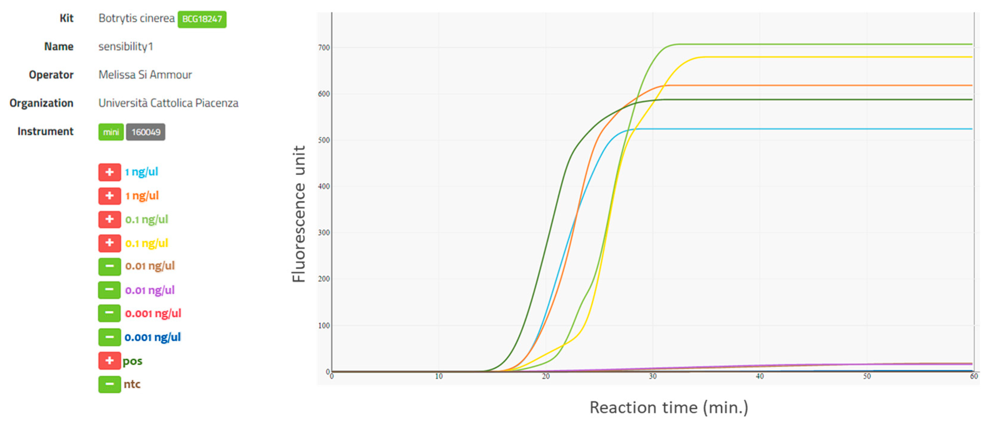 Plants 09 01538 g001