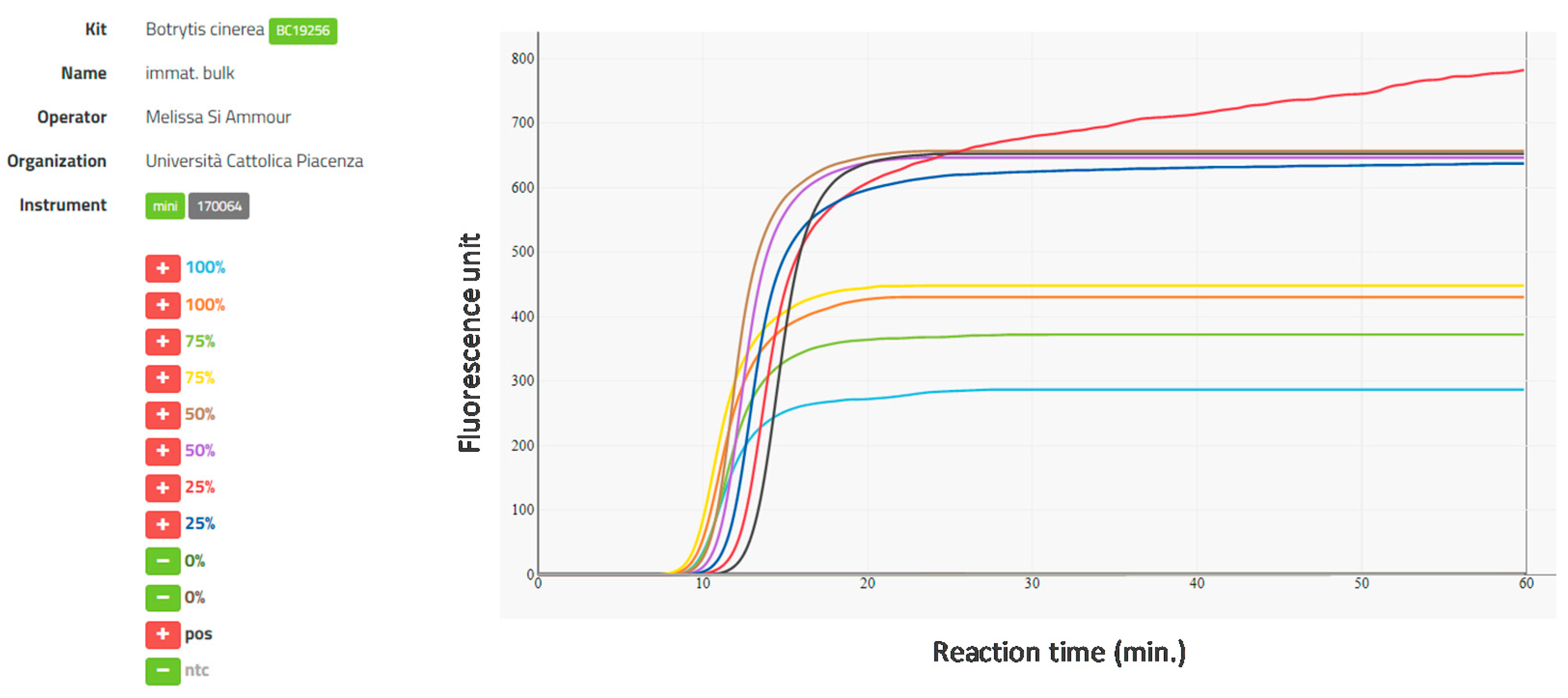 Plants 09 01538 g002
