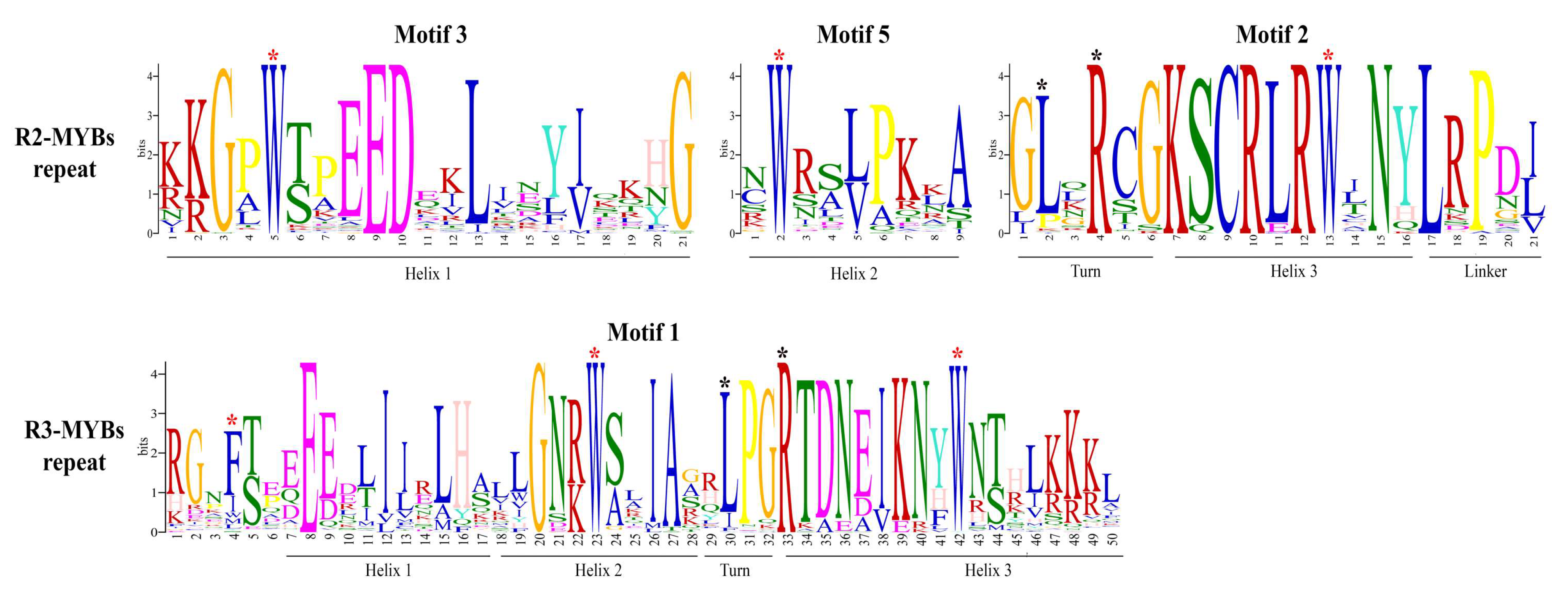 Plants 09 01540 g006