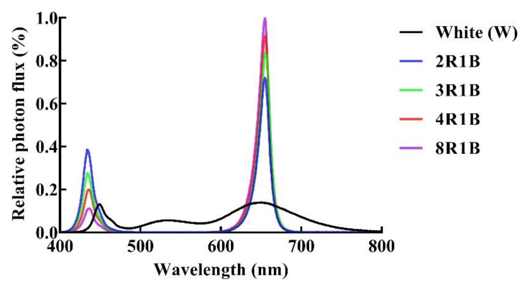 Plants 09 01542 g001 Plants 09 01542 g001