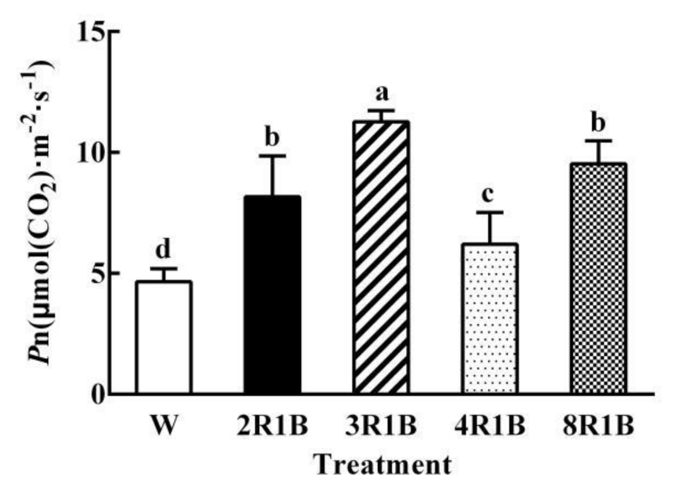 Plants 09 01542 g003 Plants 09 01542 g003