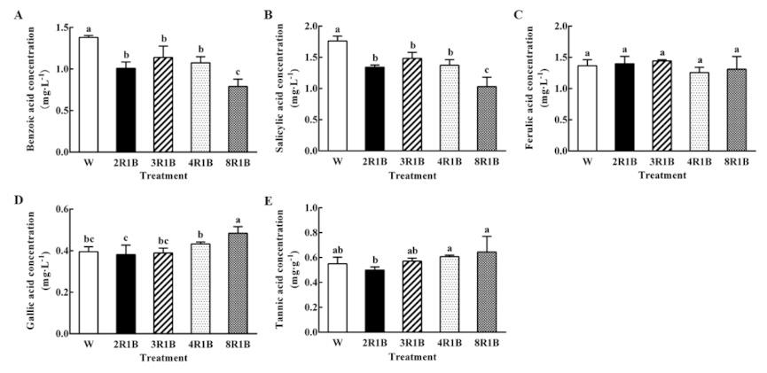 Plants 09 01542 g005 Plants 09 01542 g005
