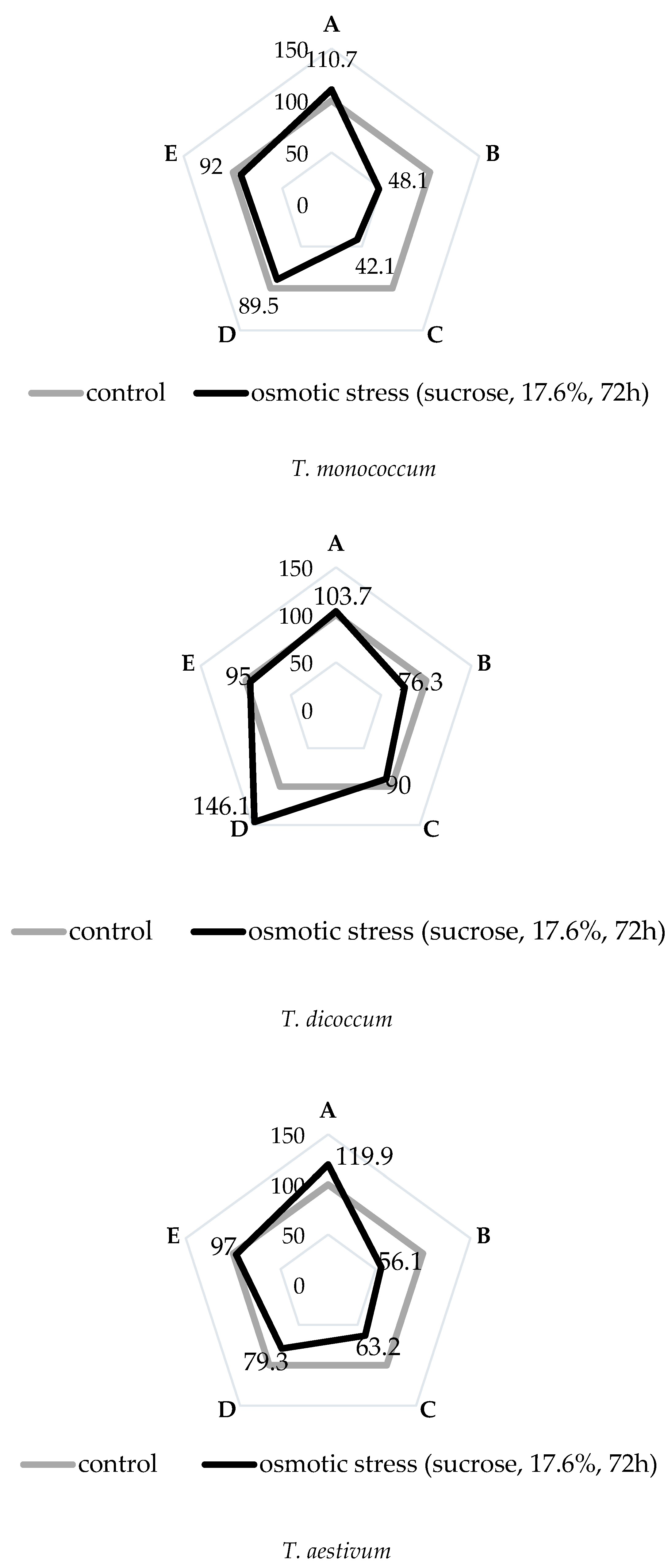 Plants 09 01545 g001