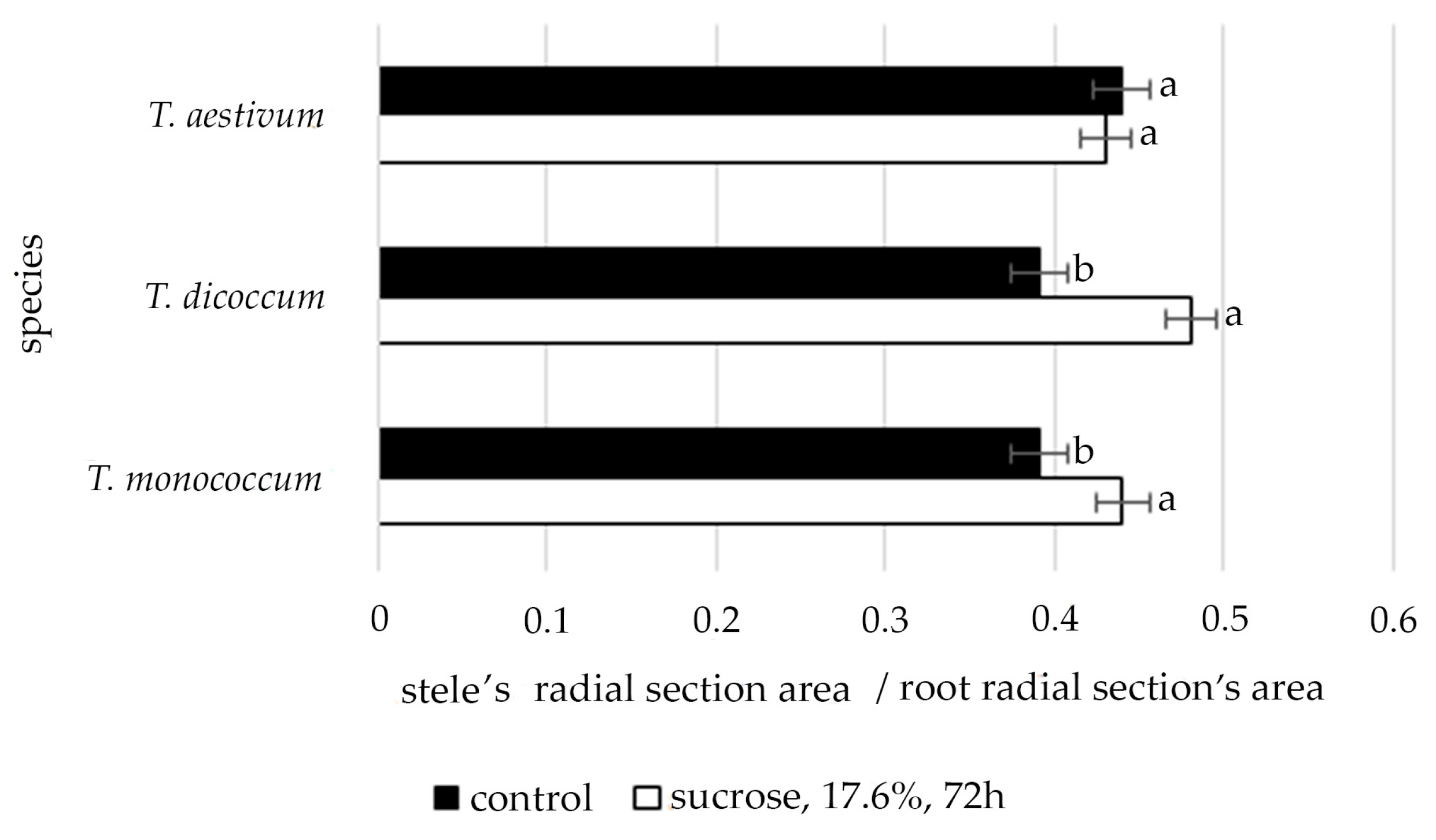 Plants 09 01545 g002