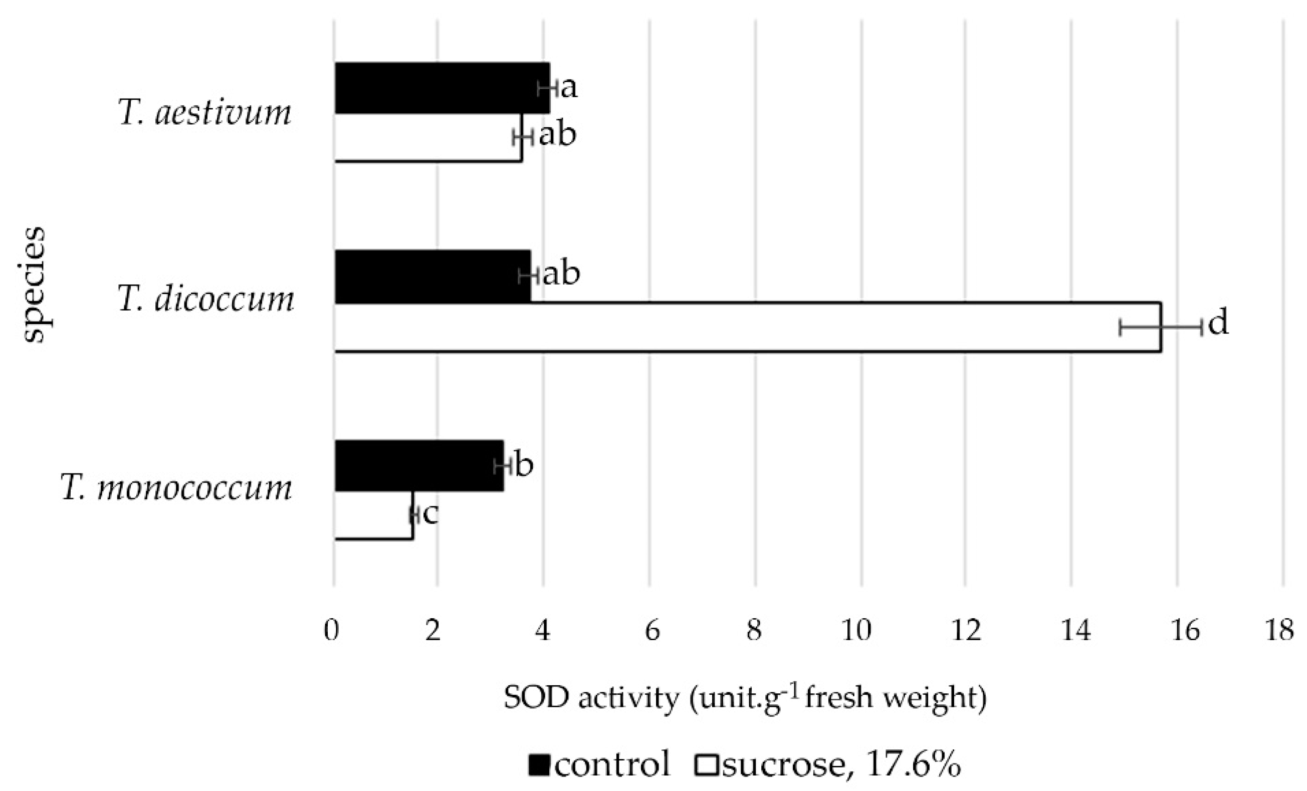 Plants 09 01545 g007