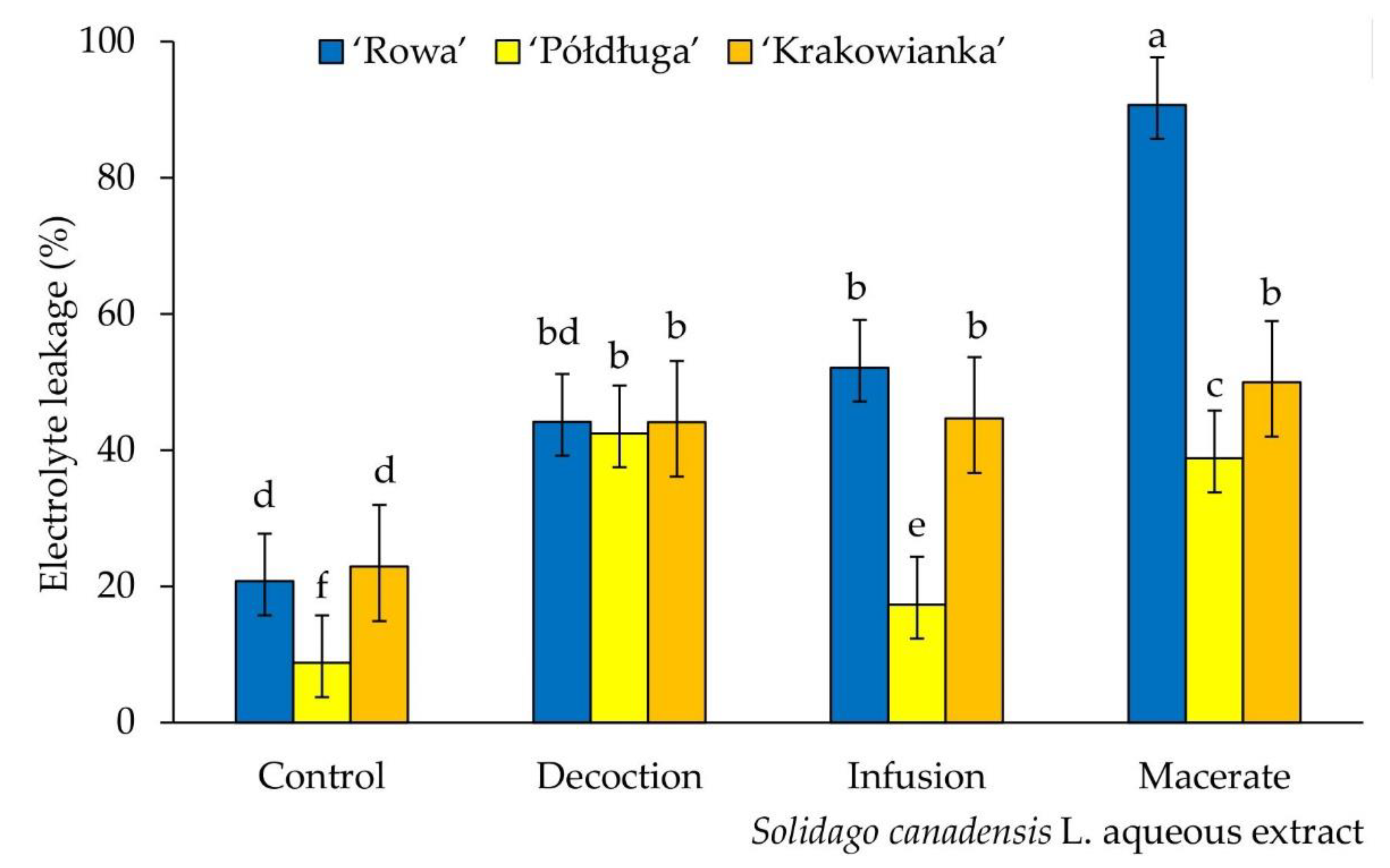 Plants 09 01549 g003 Plants 09 01549 g003
