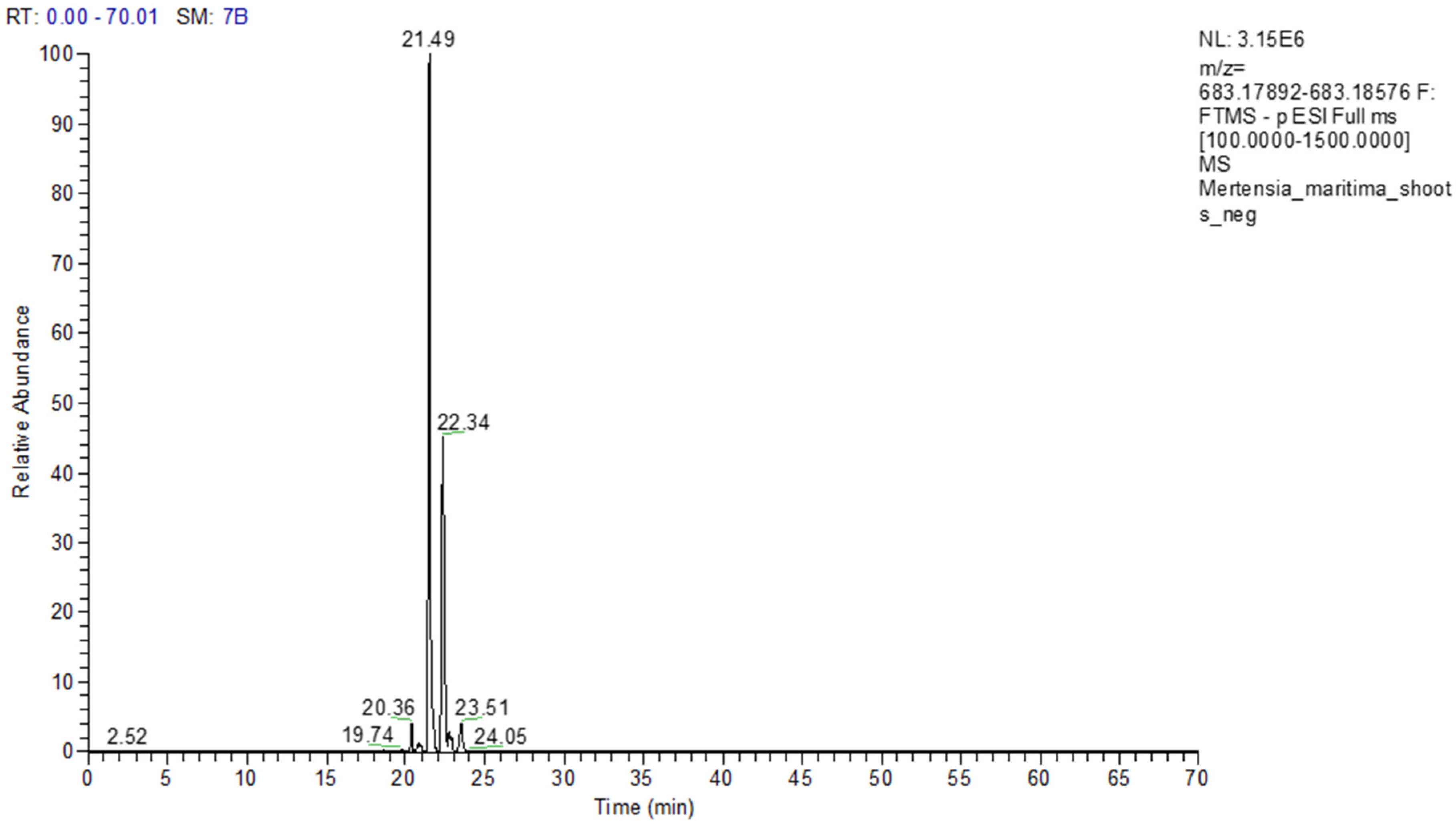 Plants 09 01551 g004