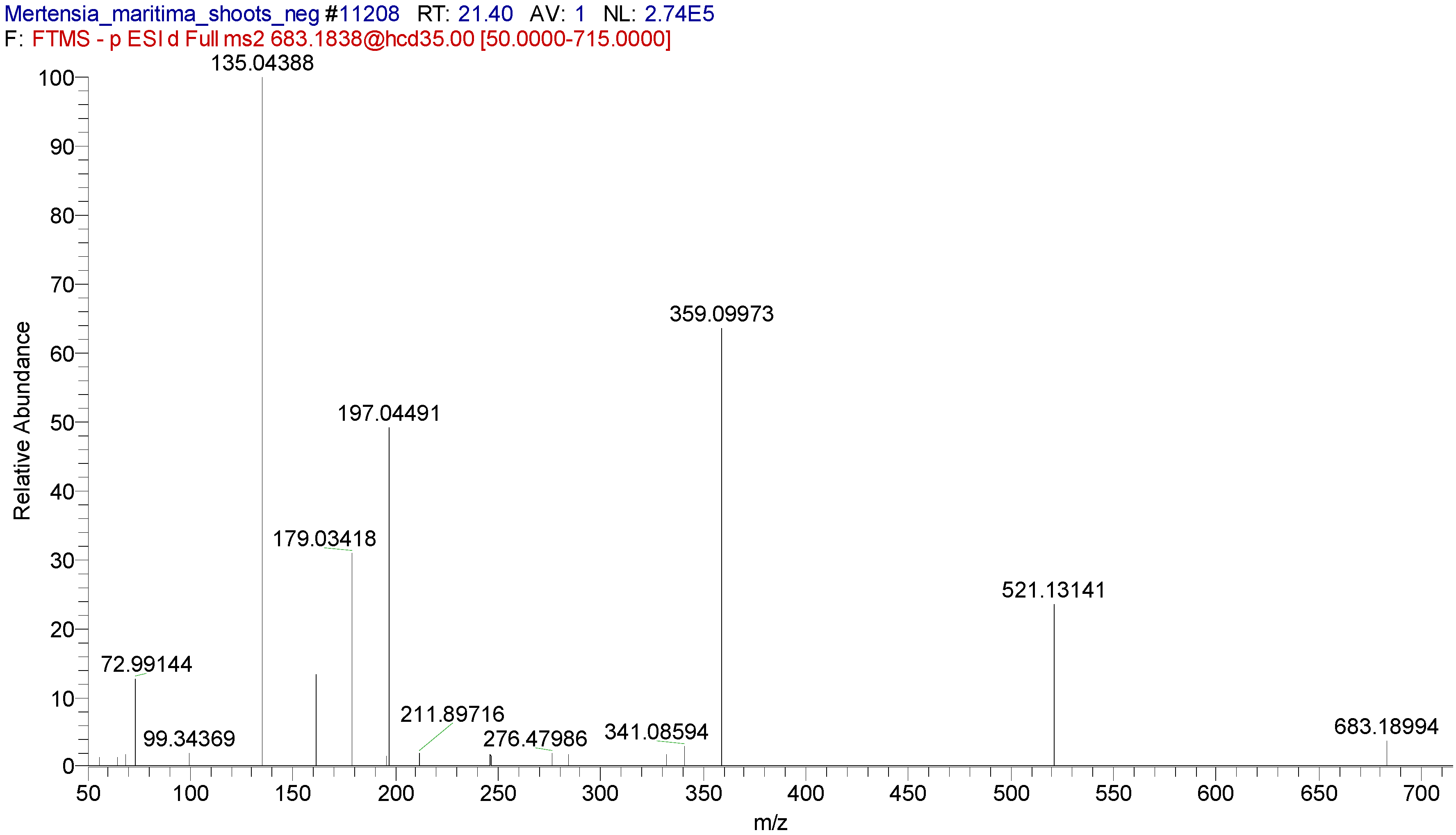Plants 09 01551 g005