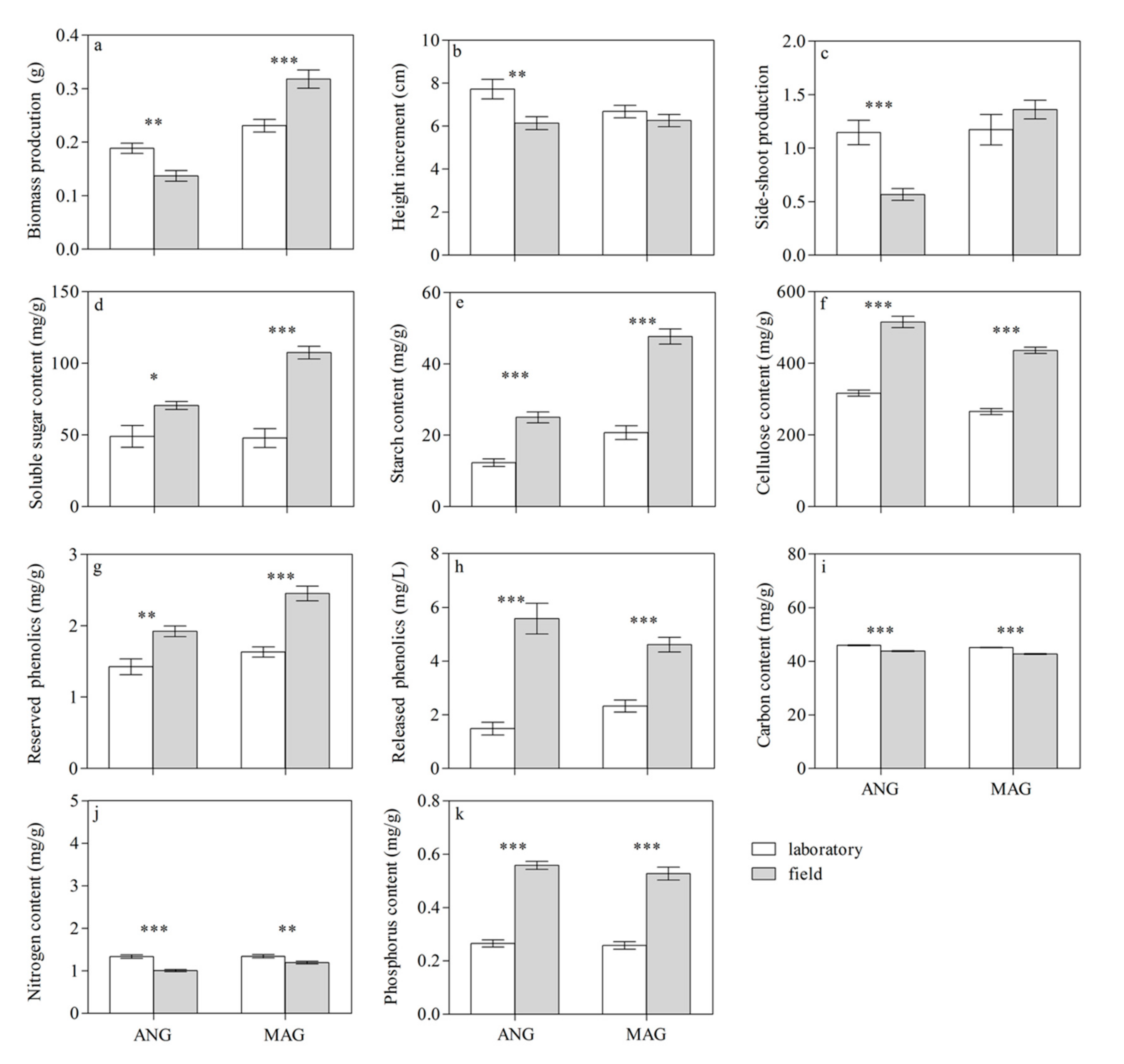 Plants 09 01554 g001 Plants 09 01554 g001