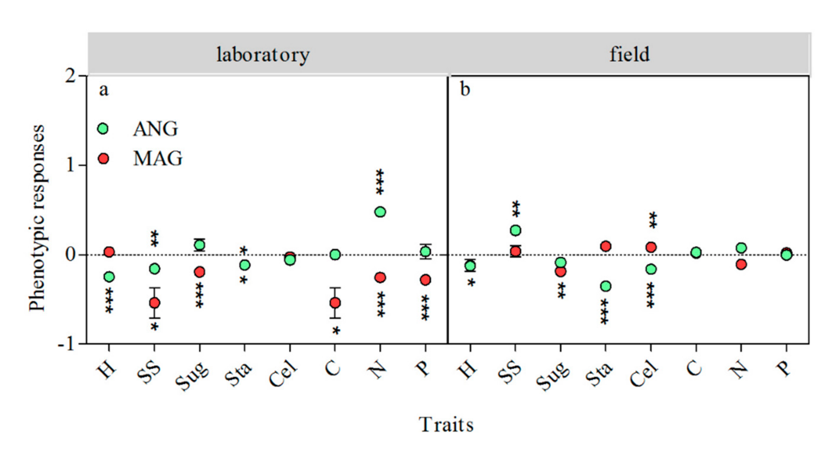 Plants 09 01554 g003 Plants 09 01554 g003