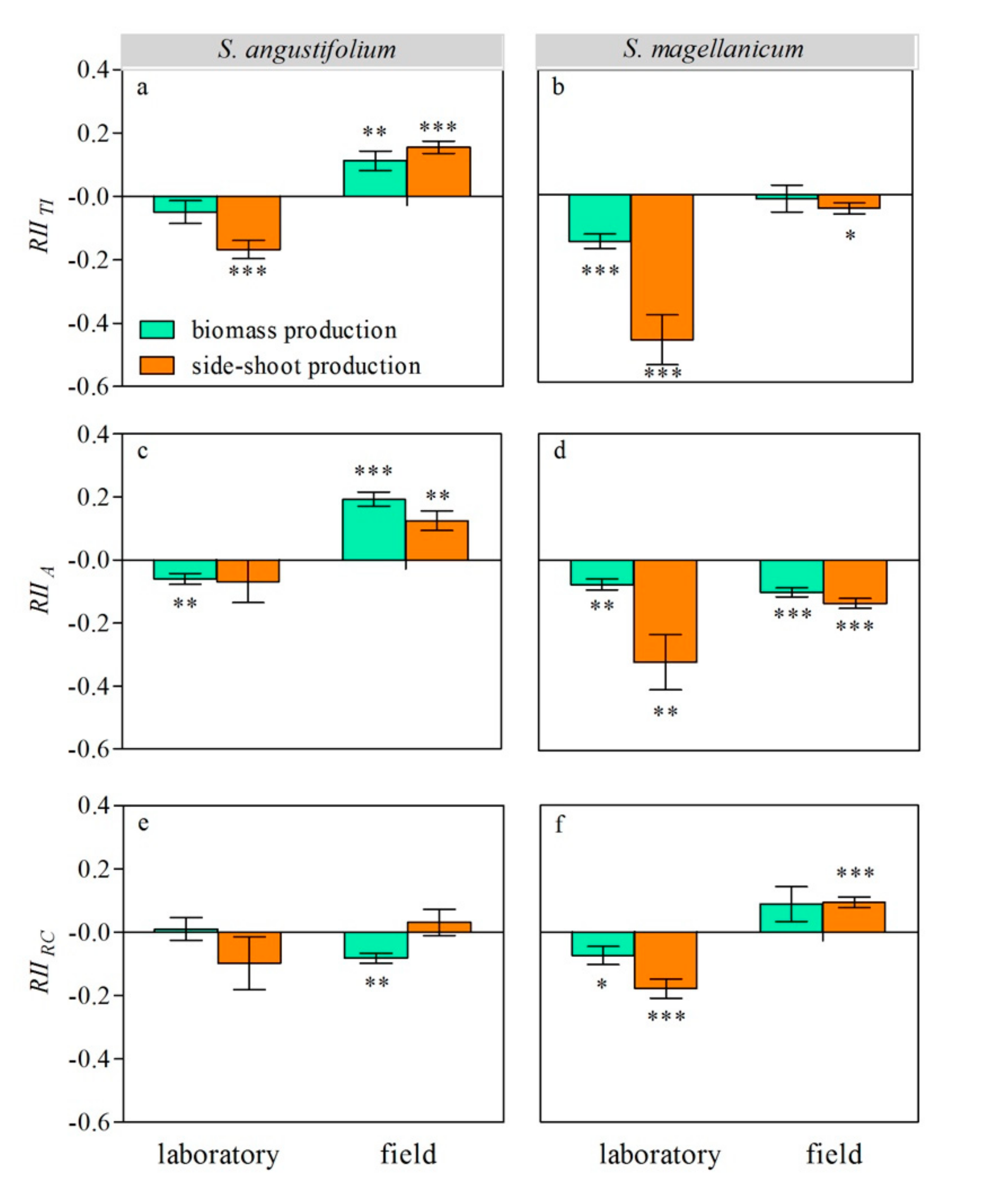 Plants 09 01554 g004 Plants 09 01554 g004
