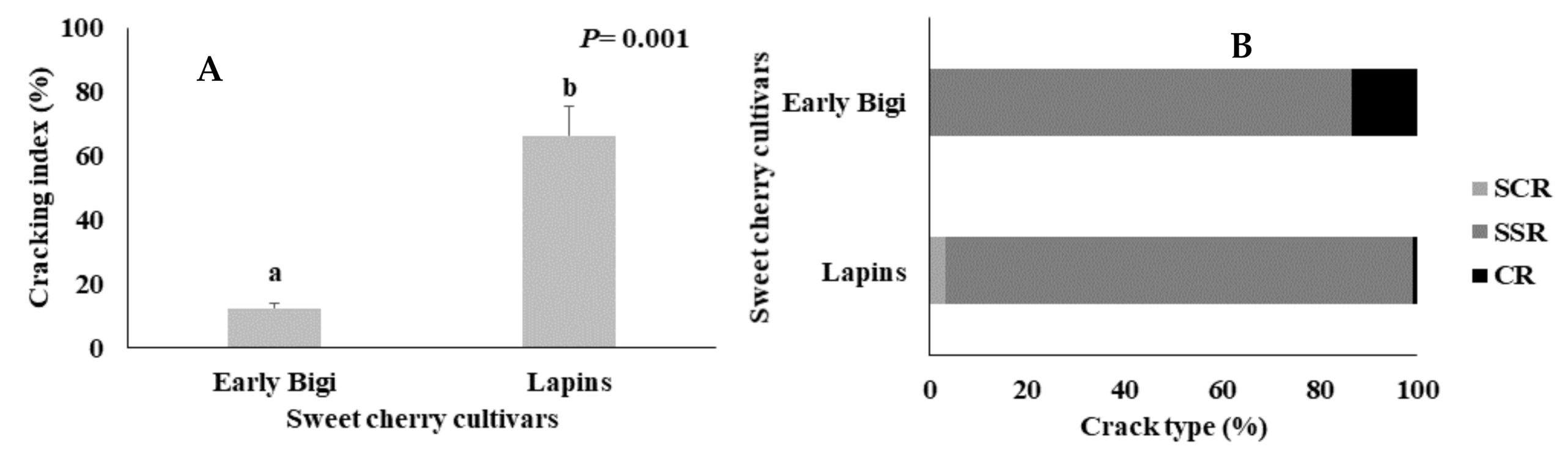 Plants 09 01557 g002