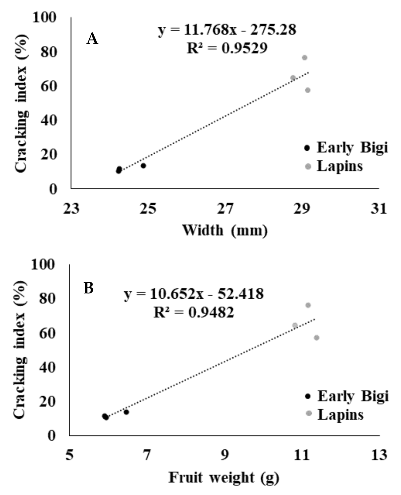 Plants 09 01557 g003