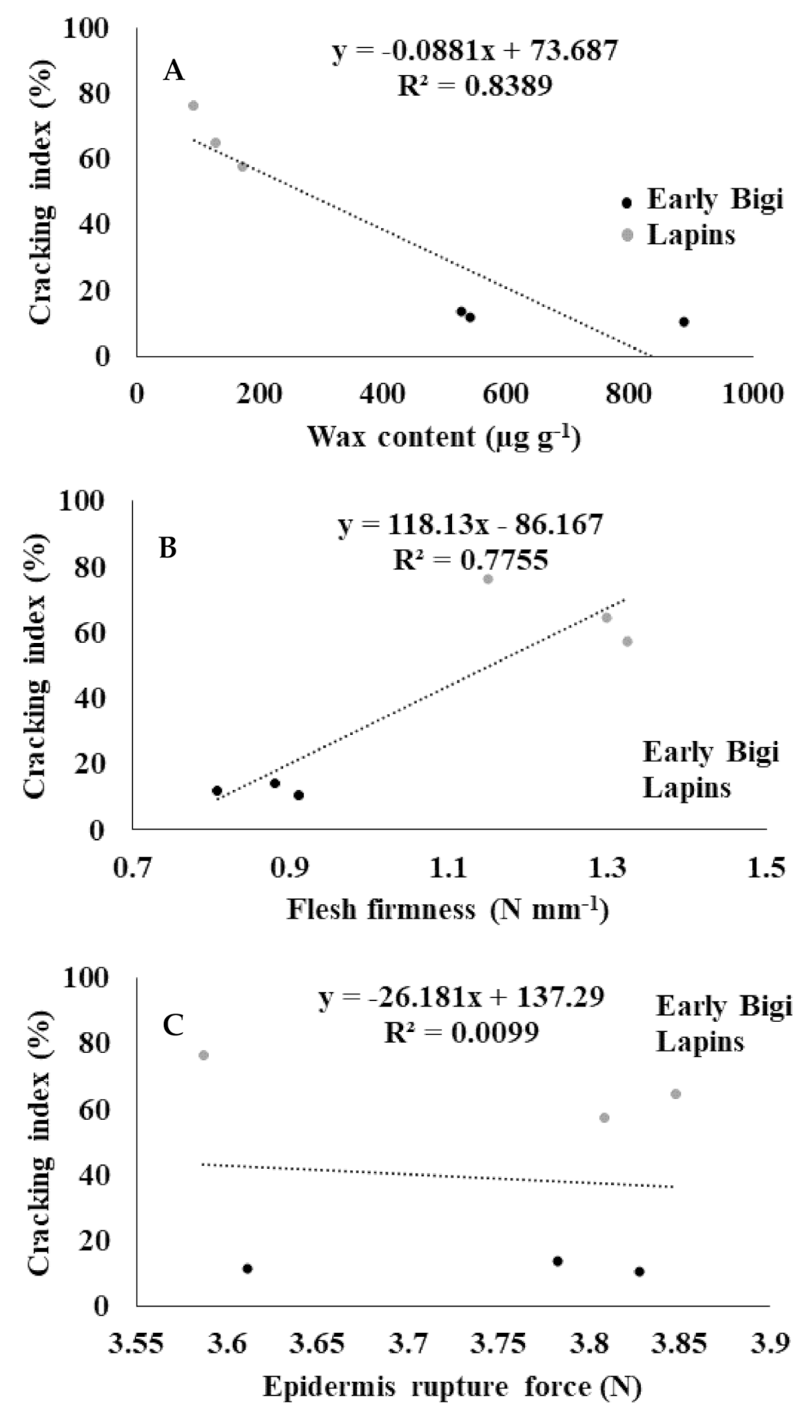 Plants 09 01557 g004