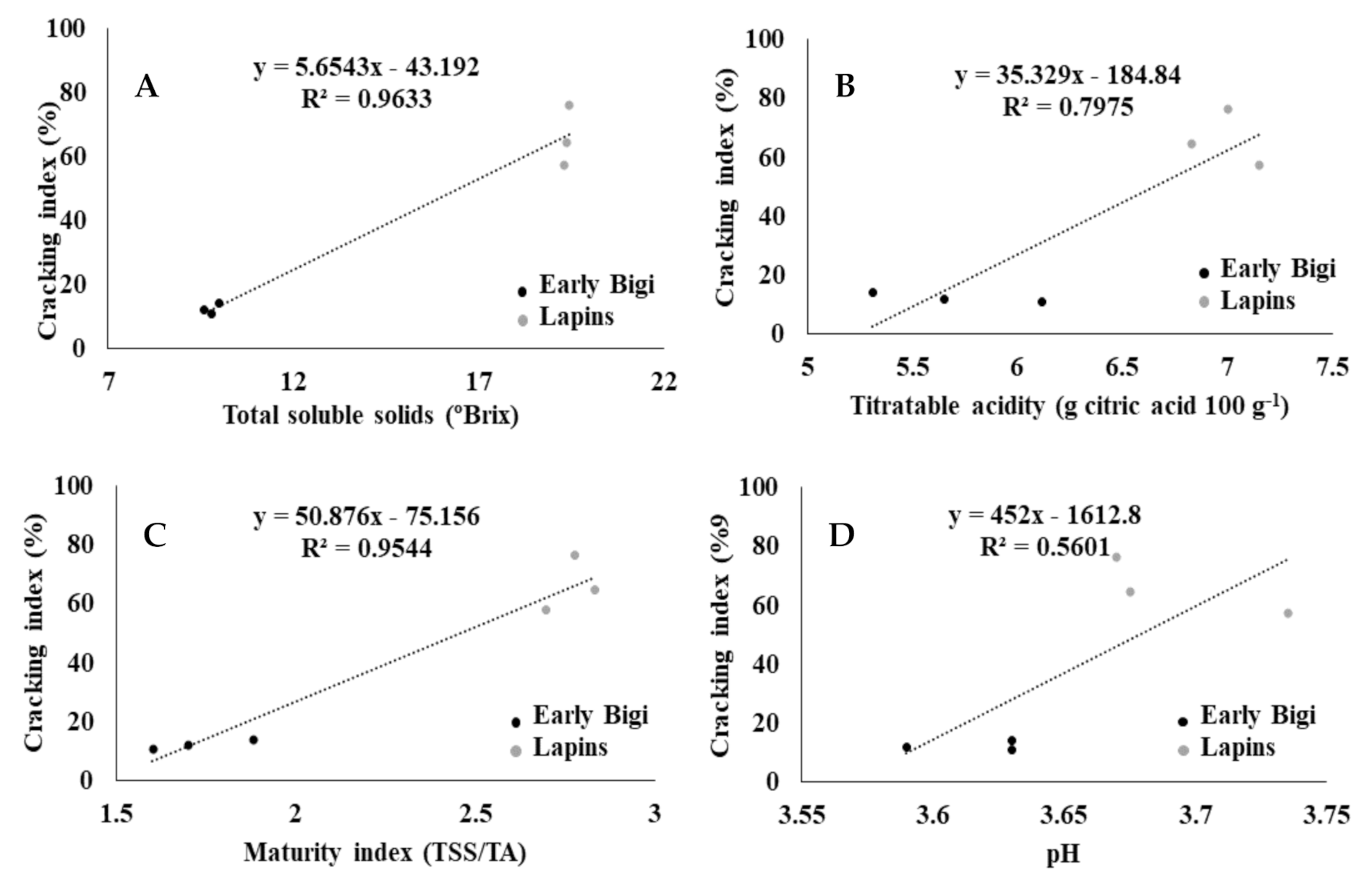 Plants 09 01557 g005