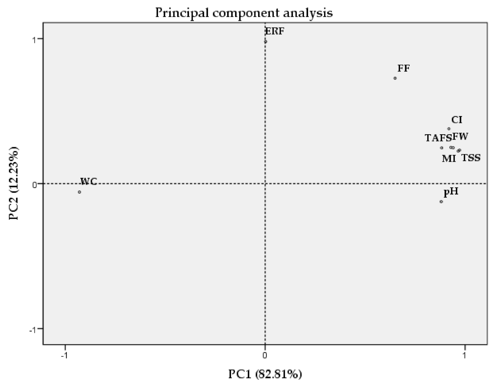 Plants 09 01557 g006