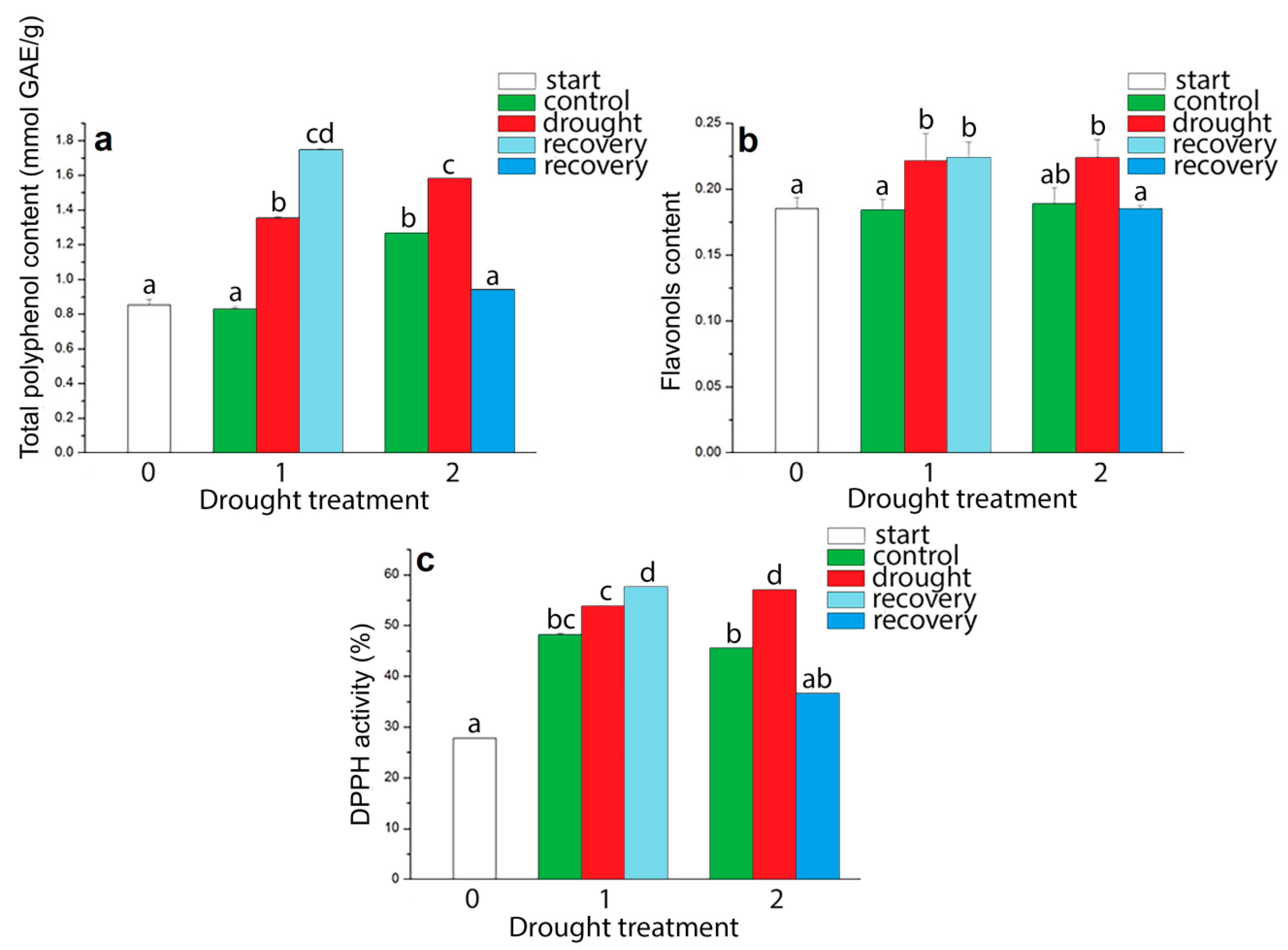 Plants 09 01559 g007