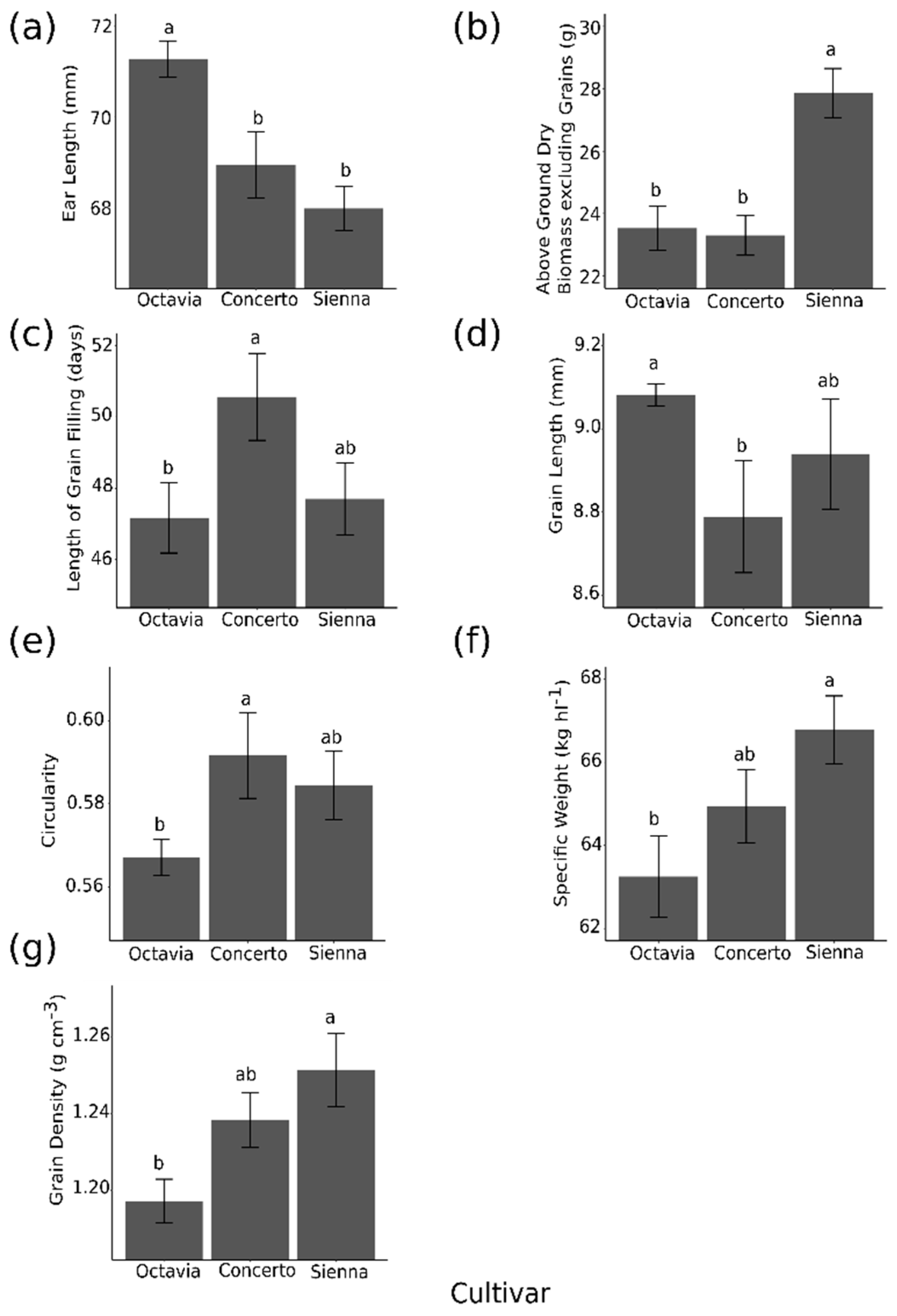 Plants 09 01564 g003 Plants 09 01564 g003