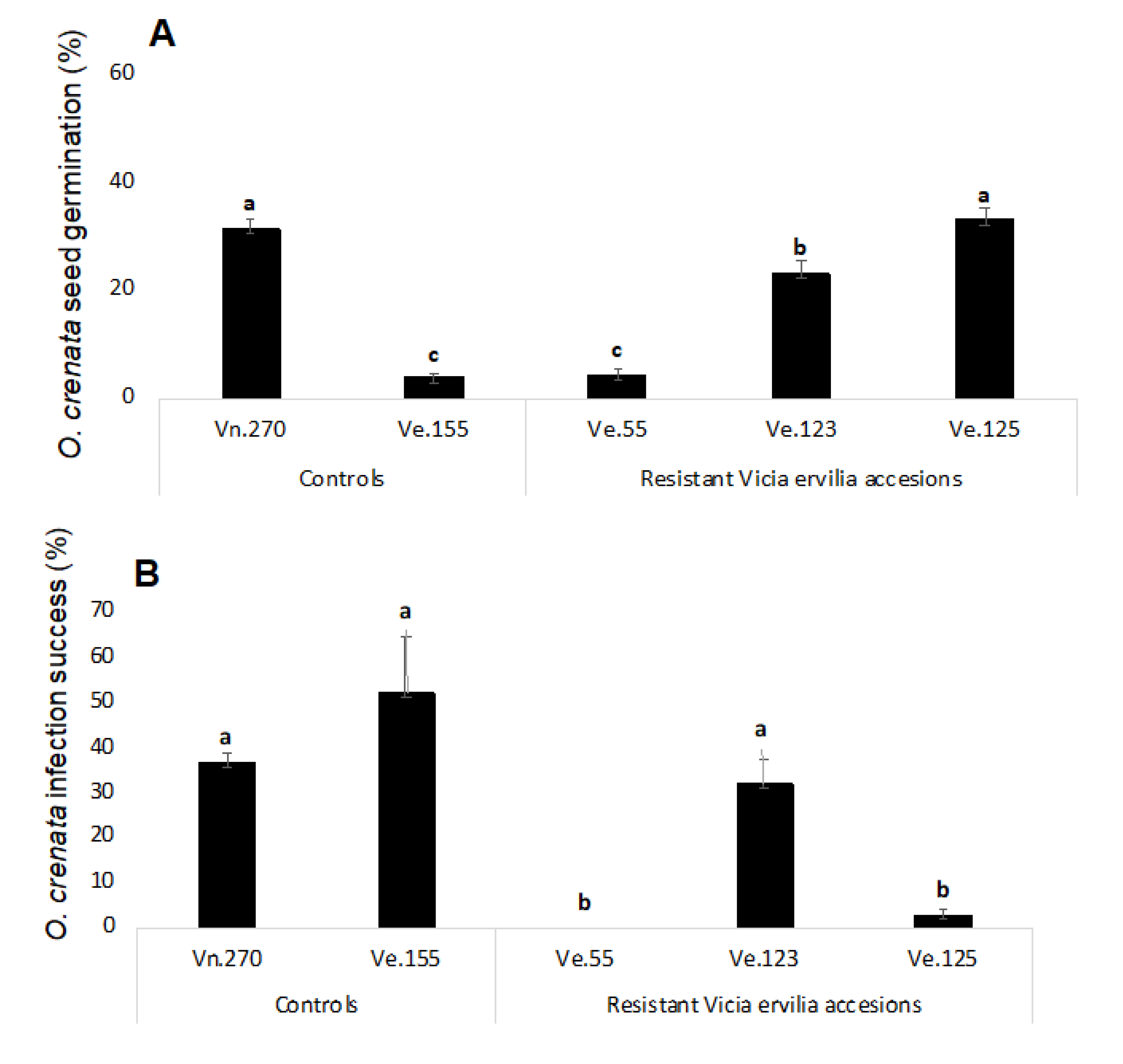 Plants 09 01568 g004 Plants 09 01568 g004