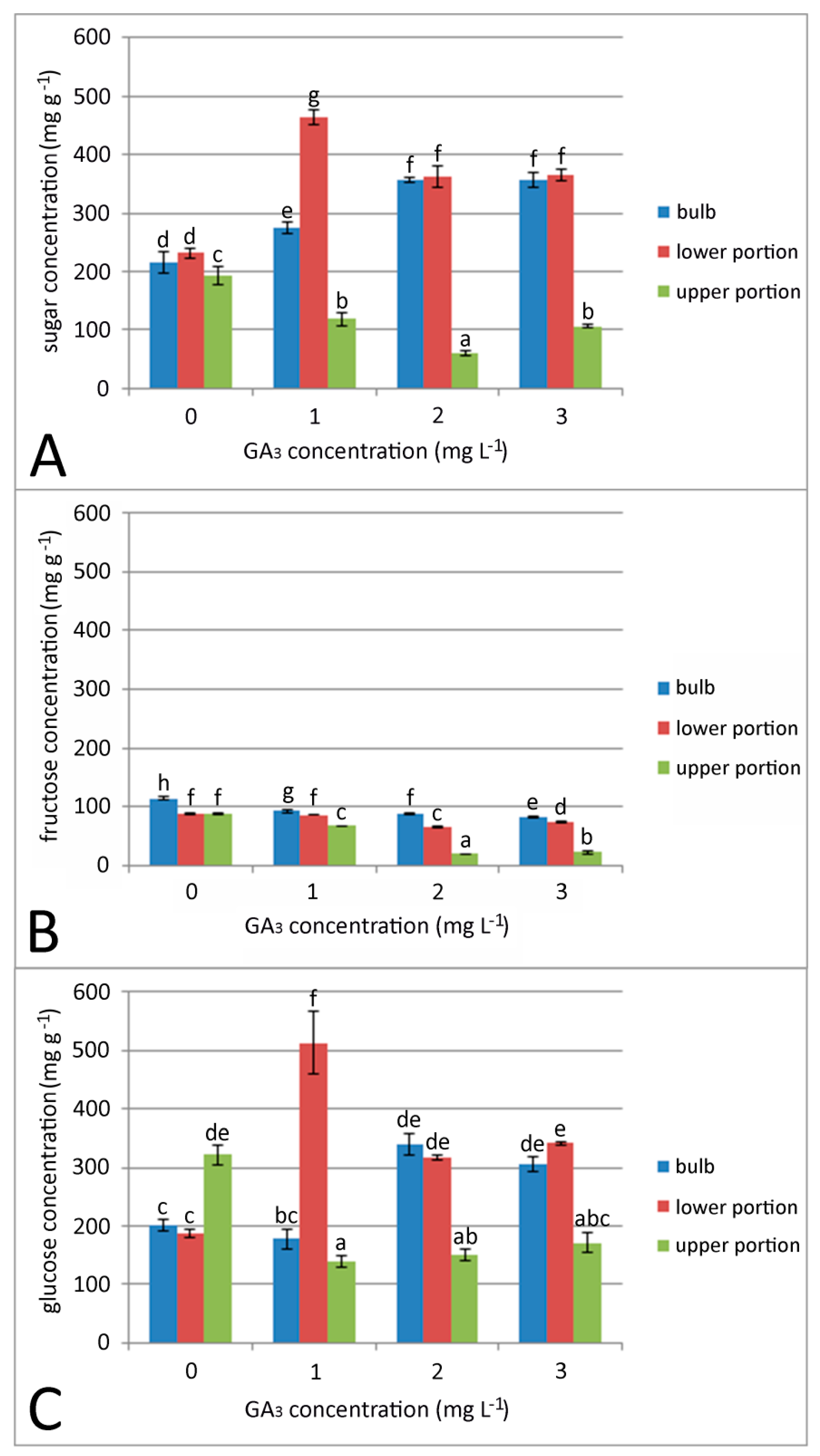 Plants 09 01573 g002 Plants 09 01573 g002