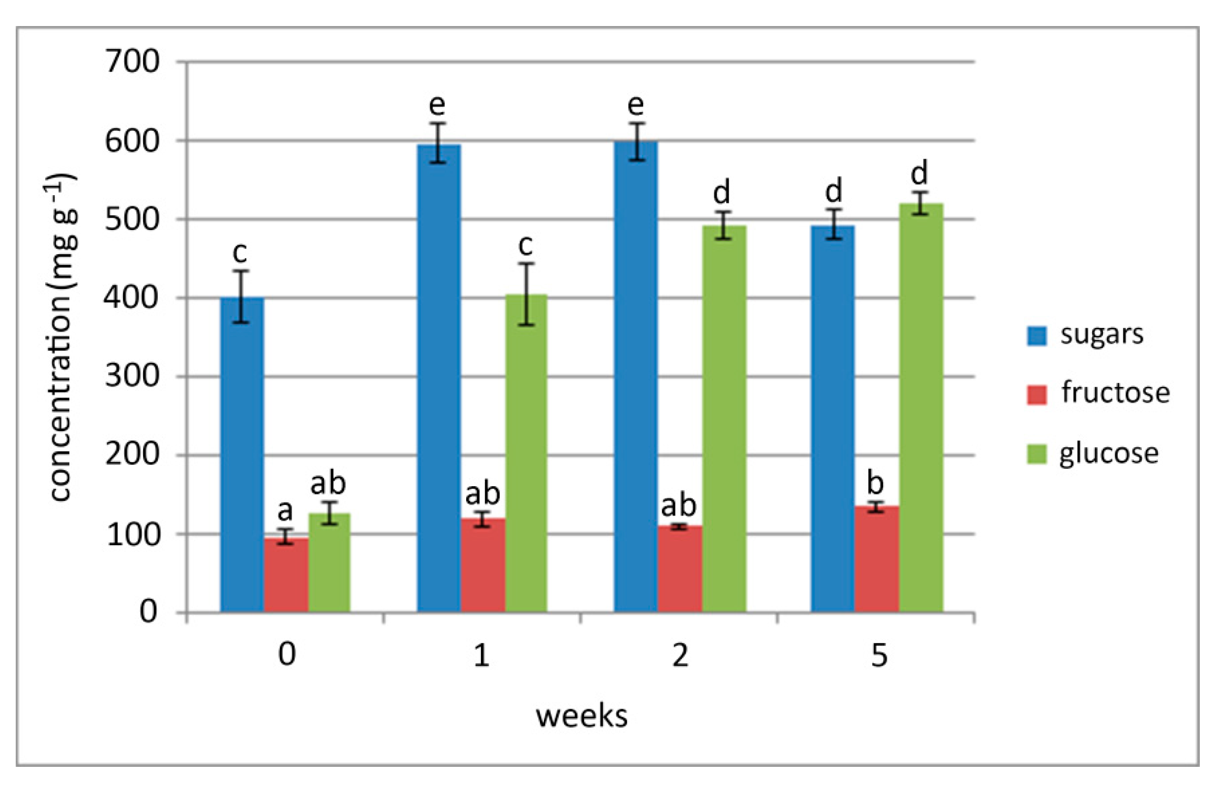Plants 09 01573 g003 Plants 09 01573 g003