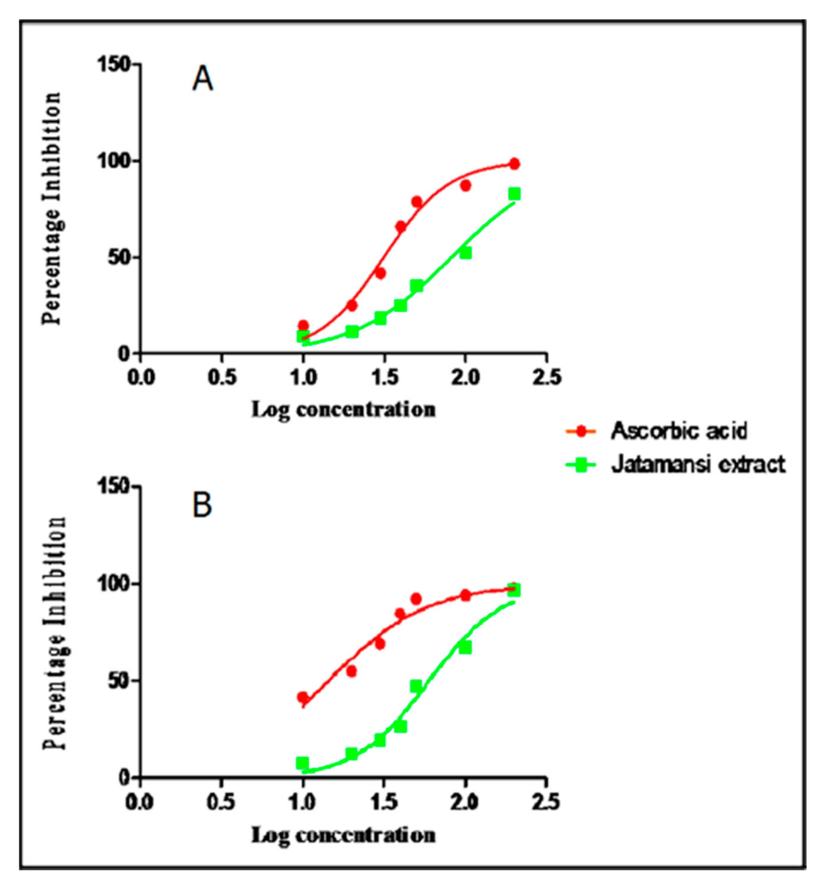 Plants 09 01579 g002