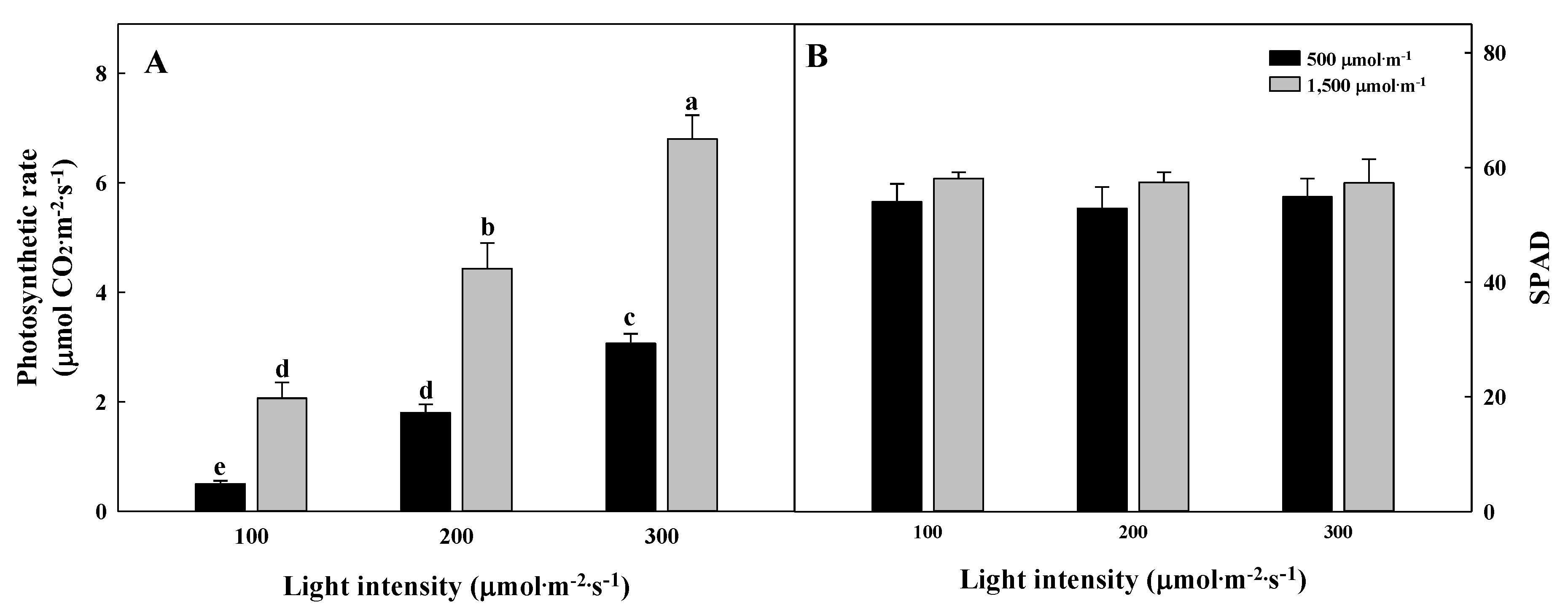 Plants 09 01581 g002 Plants 09 01581 g002