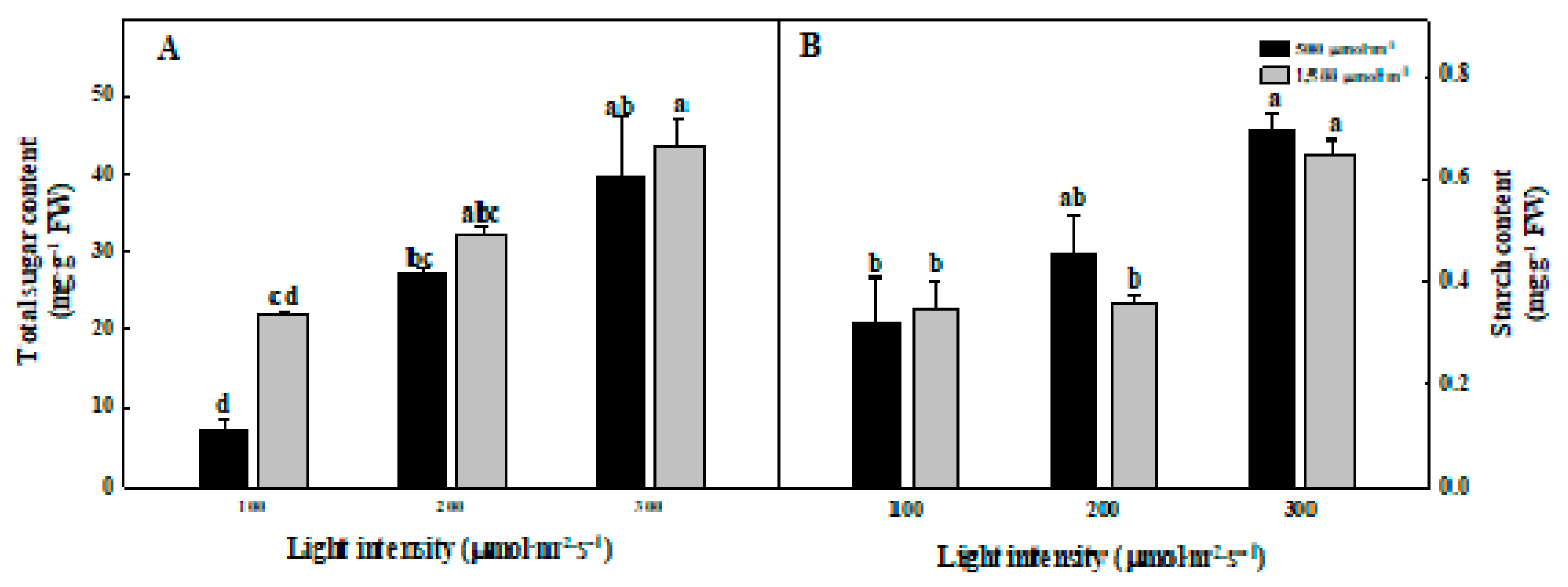 Plants 09 01581 g003 Plants 09 01581 g003