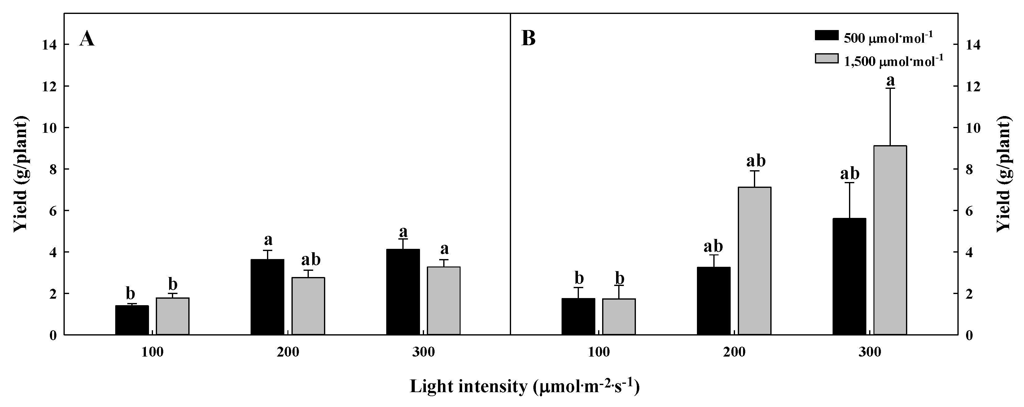 Plants 09 01581 g004 Plants 09 01581 g004