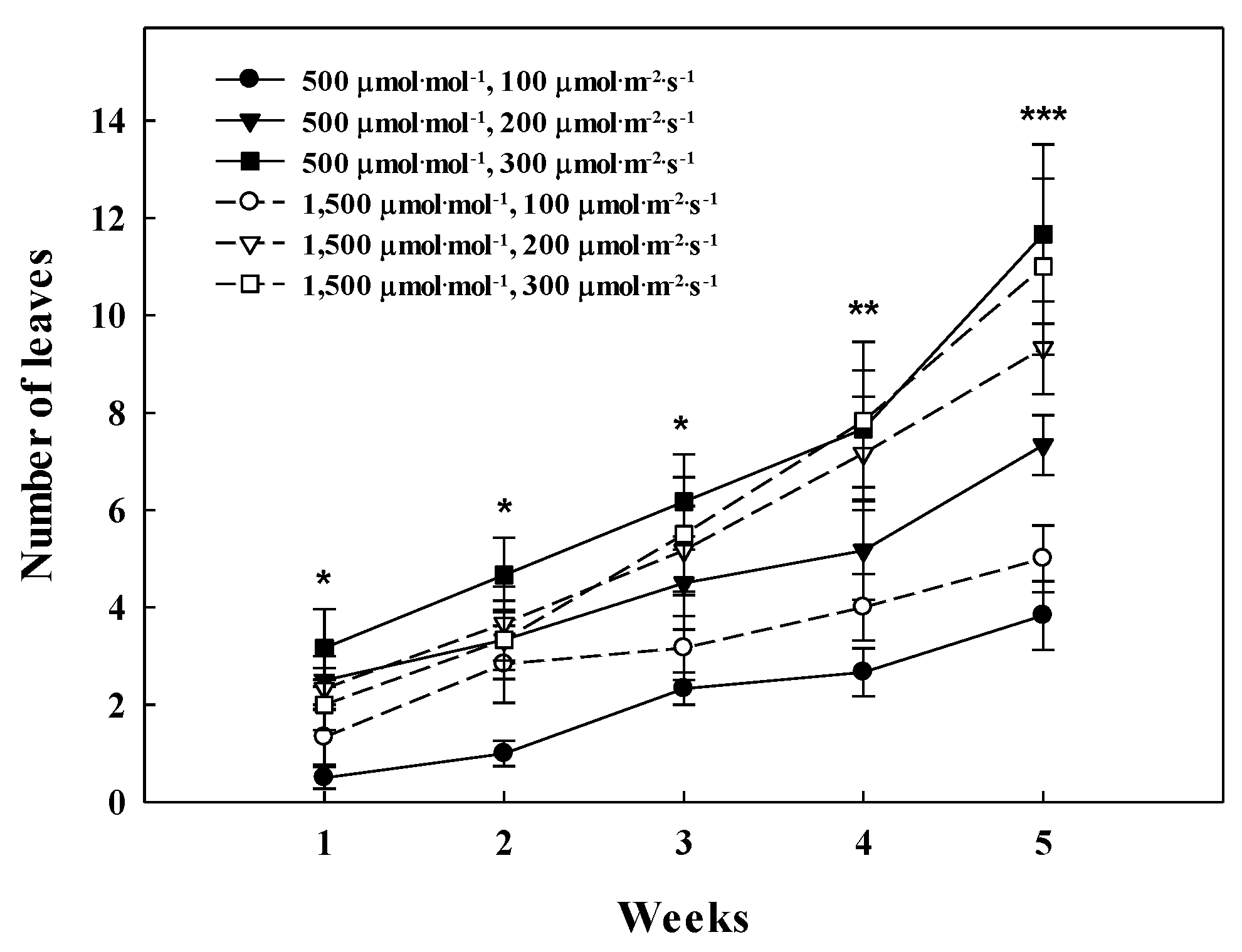 Plants 09 01581 g005 Plants 09 01581 g005