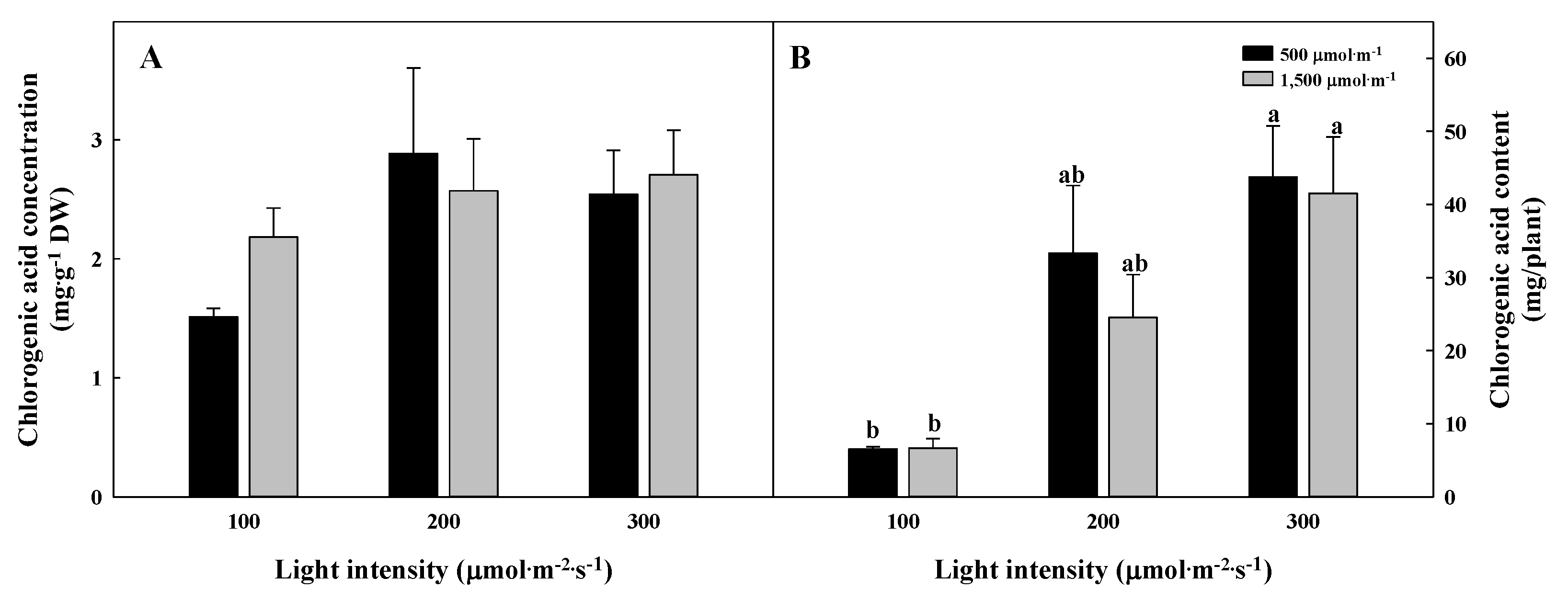 Plants 09 01581 g006 Plants 09 01581 g006