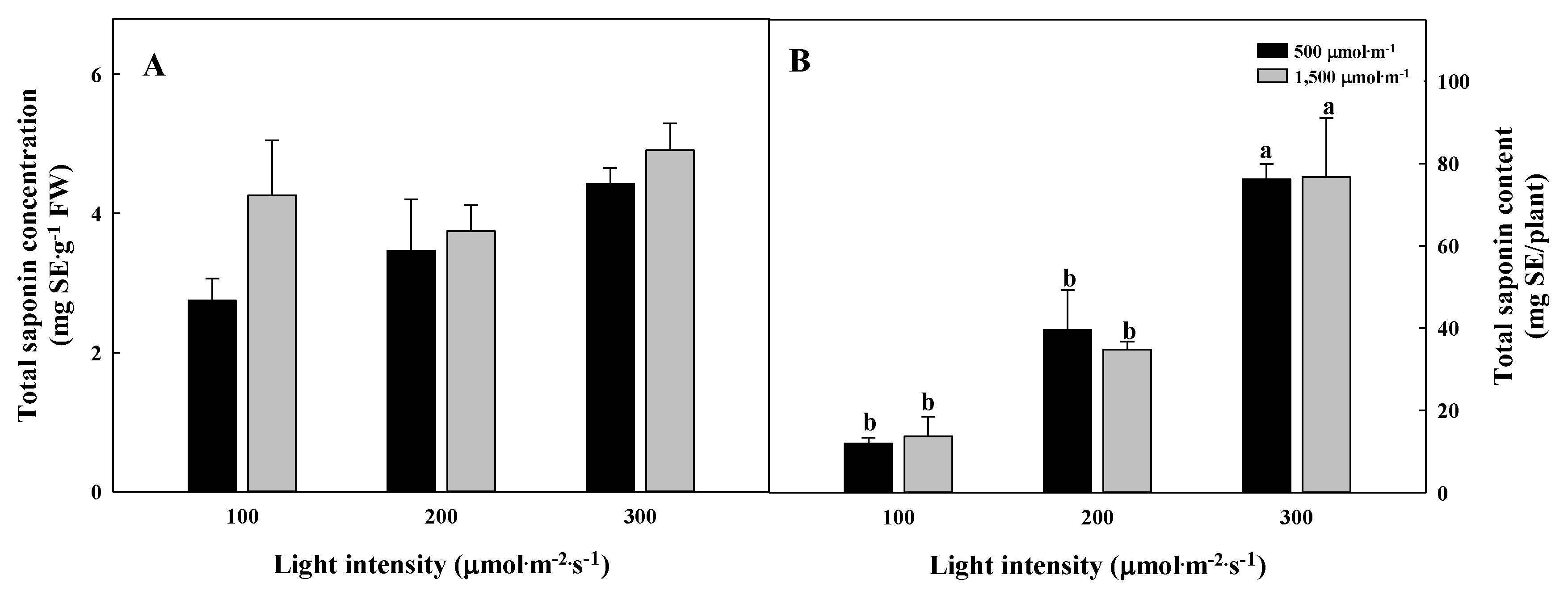 Plants 09 01581 g007 Plants 09 01581 g007