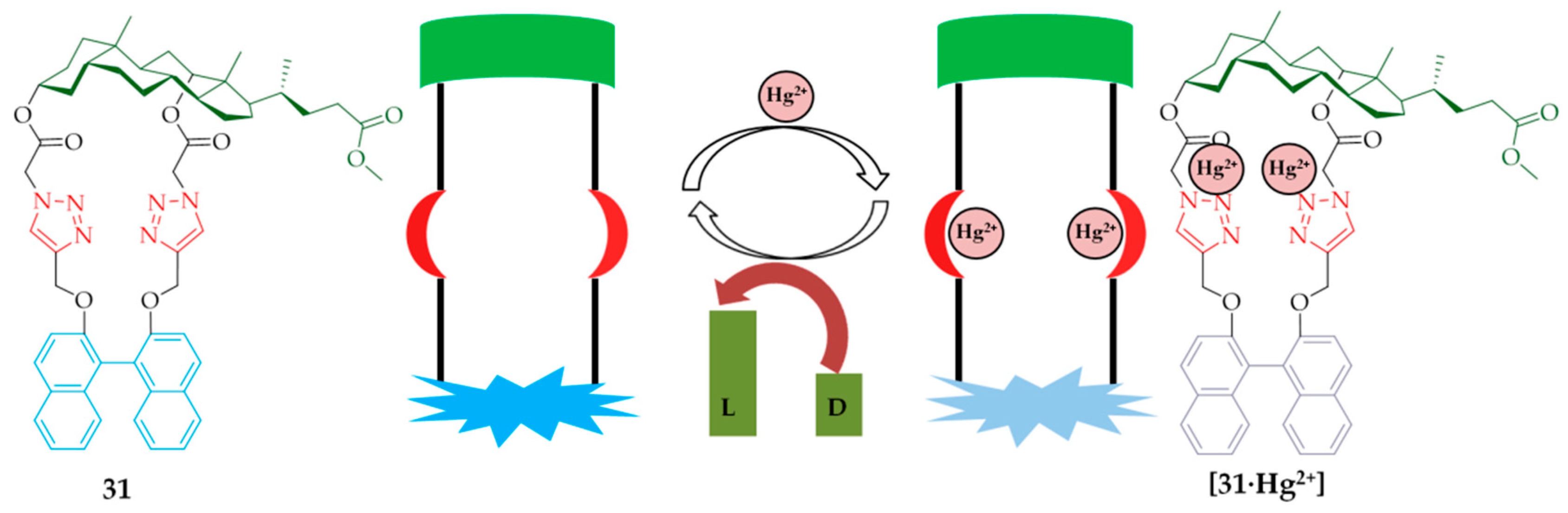 Plants 09 01582 g008