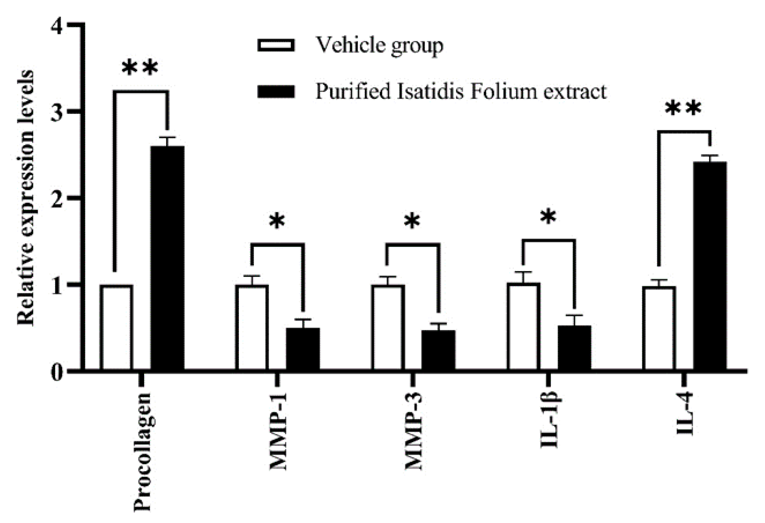 Plants 09 01586 g001 Plants 09 01586 g001