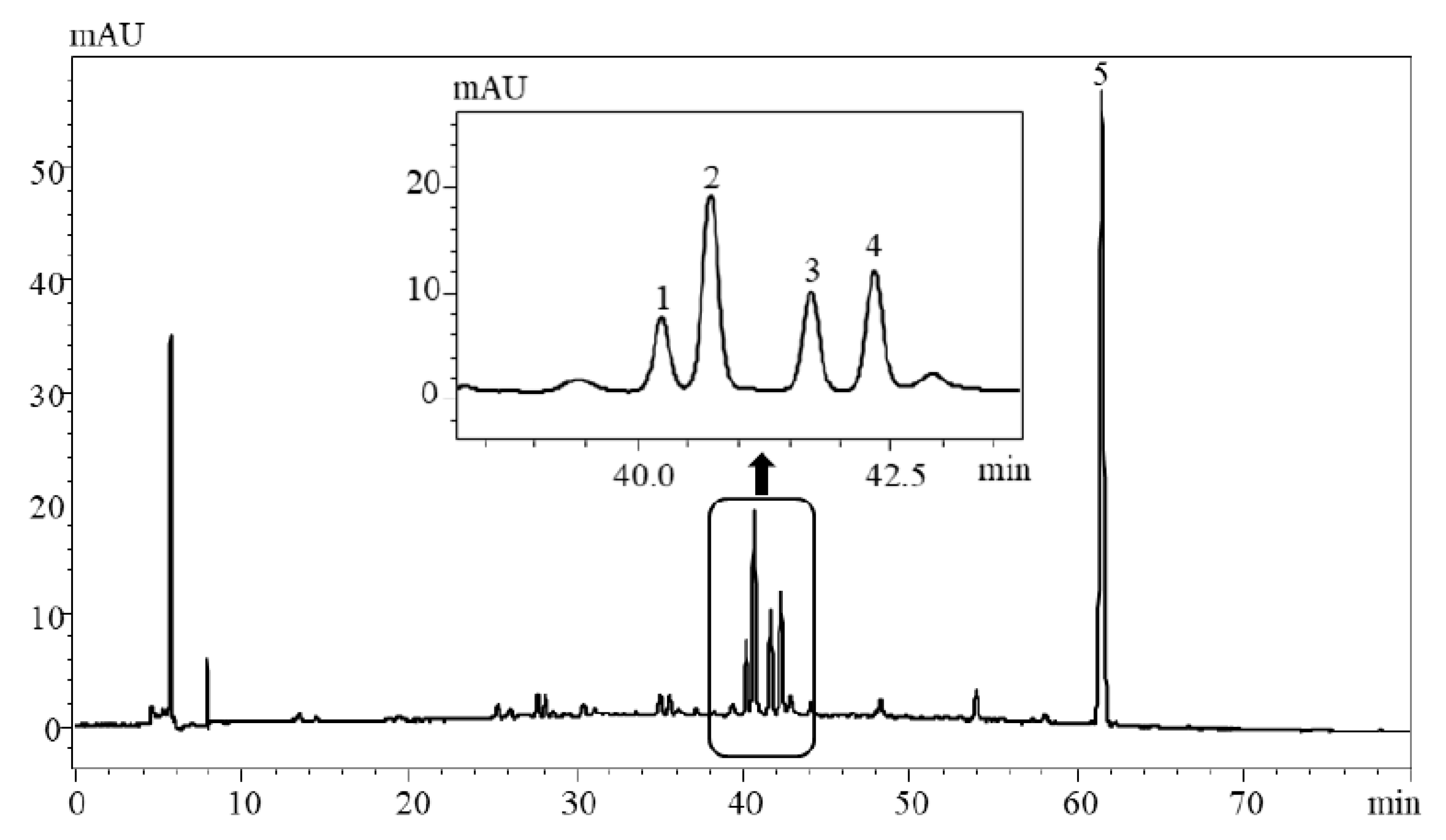 Plants 09 01586 g002 Plants 09 01586 g002