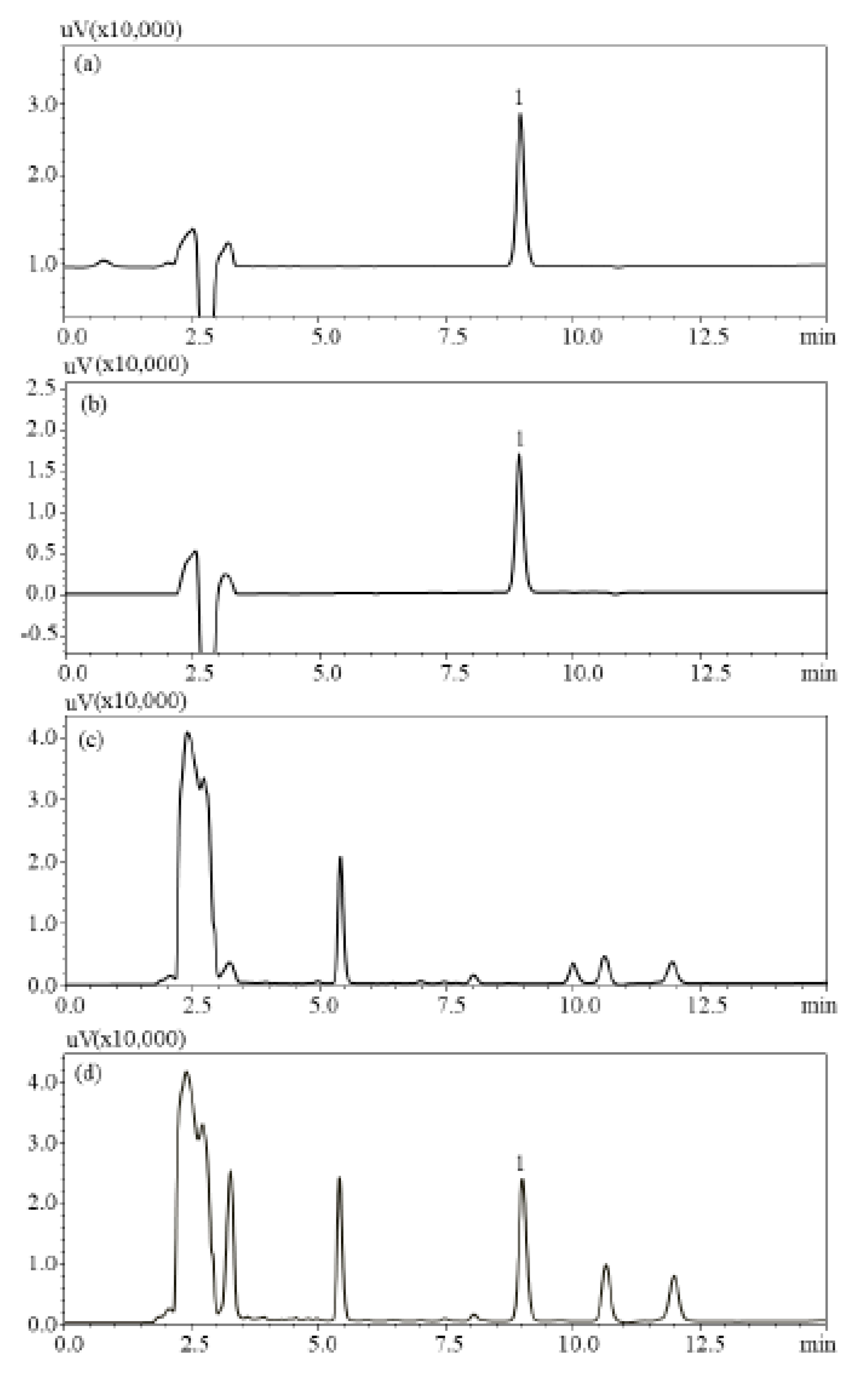 Plants 09 01586 g004 Plants 09 01586 g004