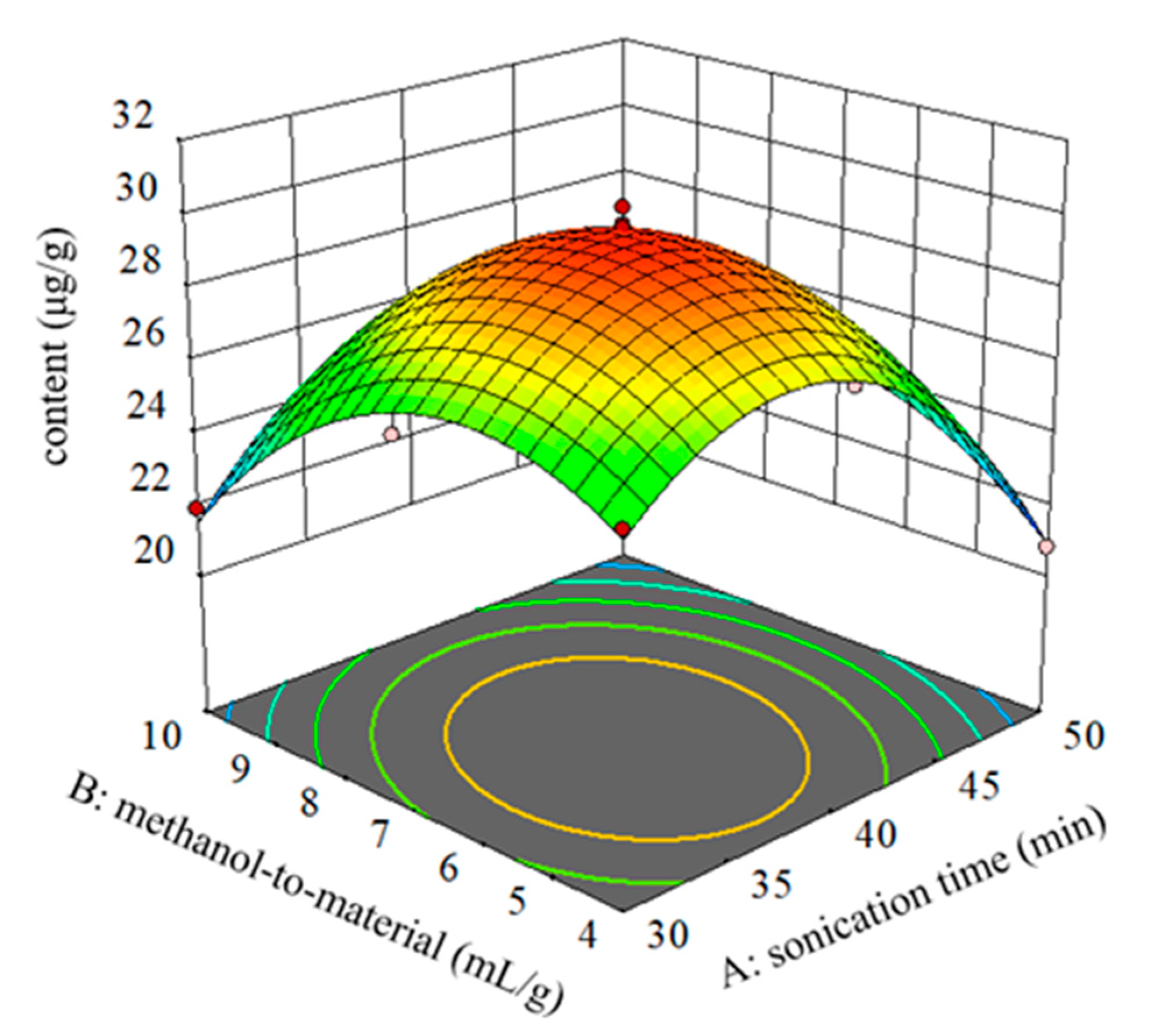 Plants 09 01586 g005 Plants 09 01586 g005