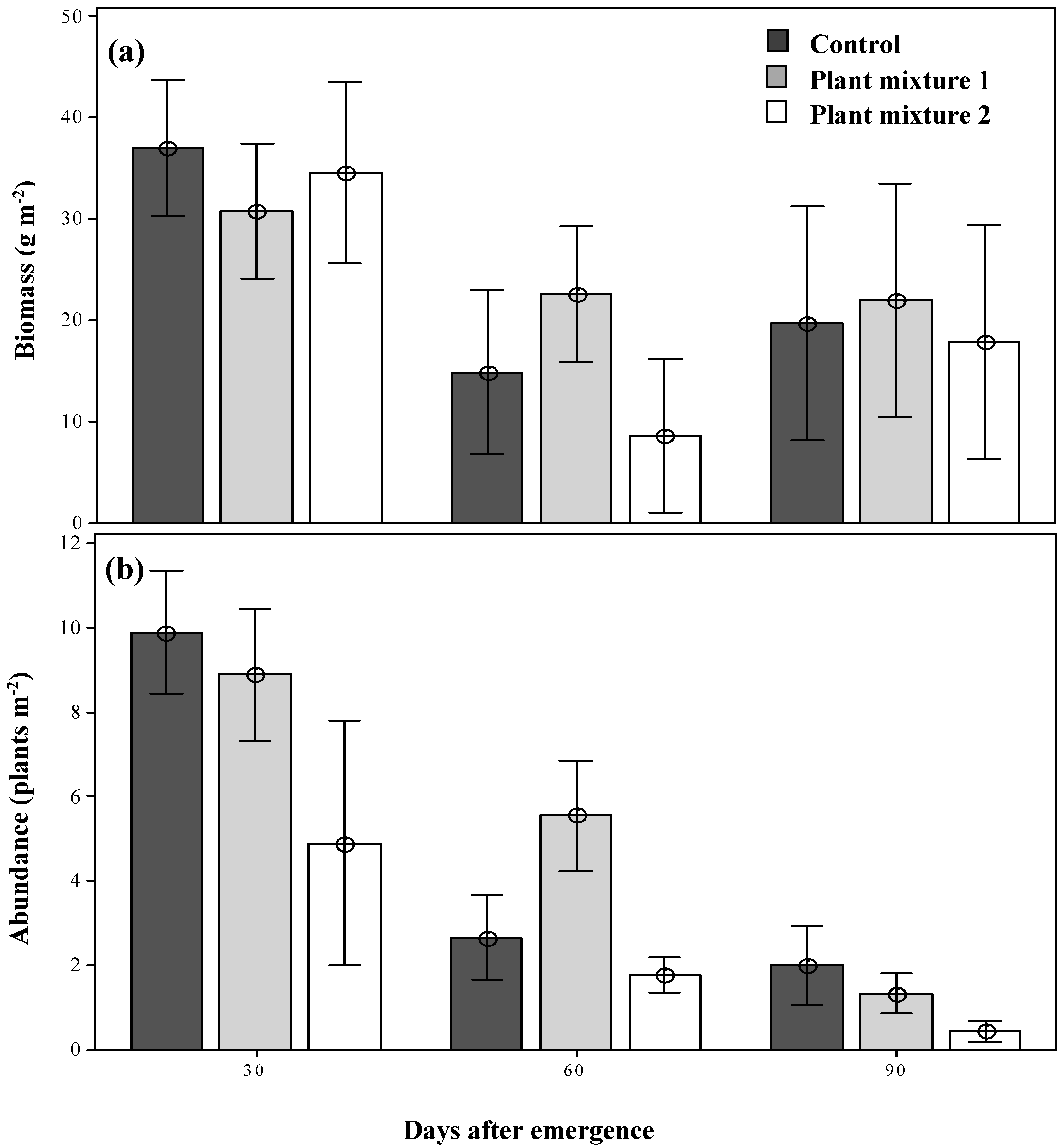 Plants 09 01587 g001