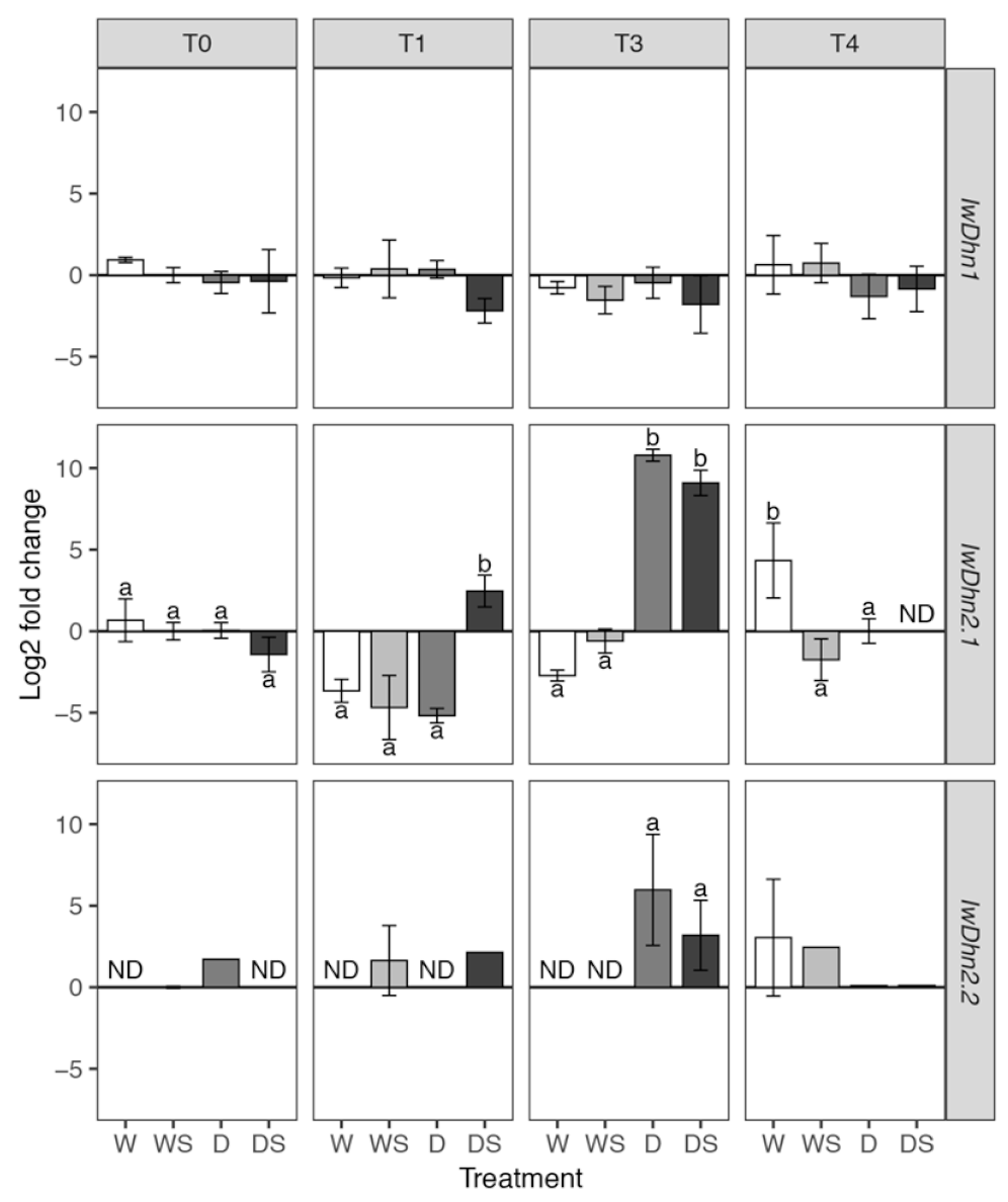 Plants 09 01589 g009