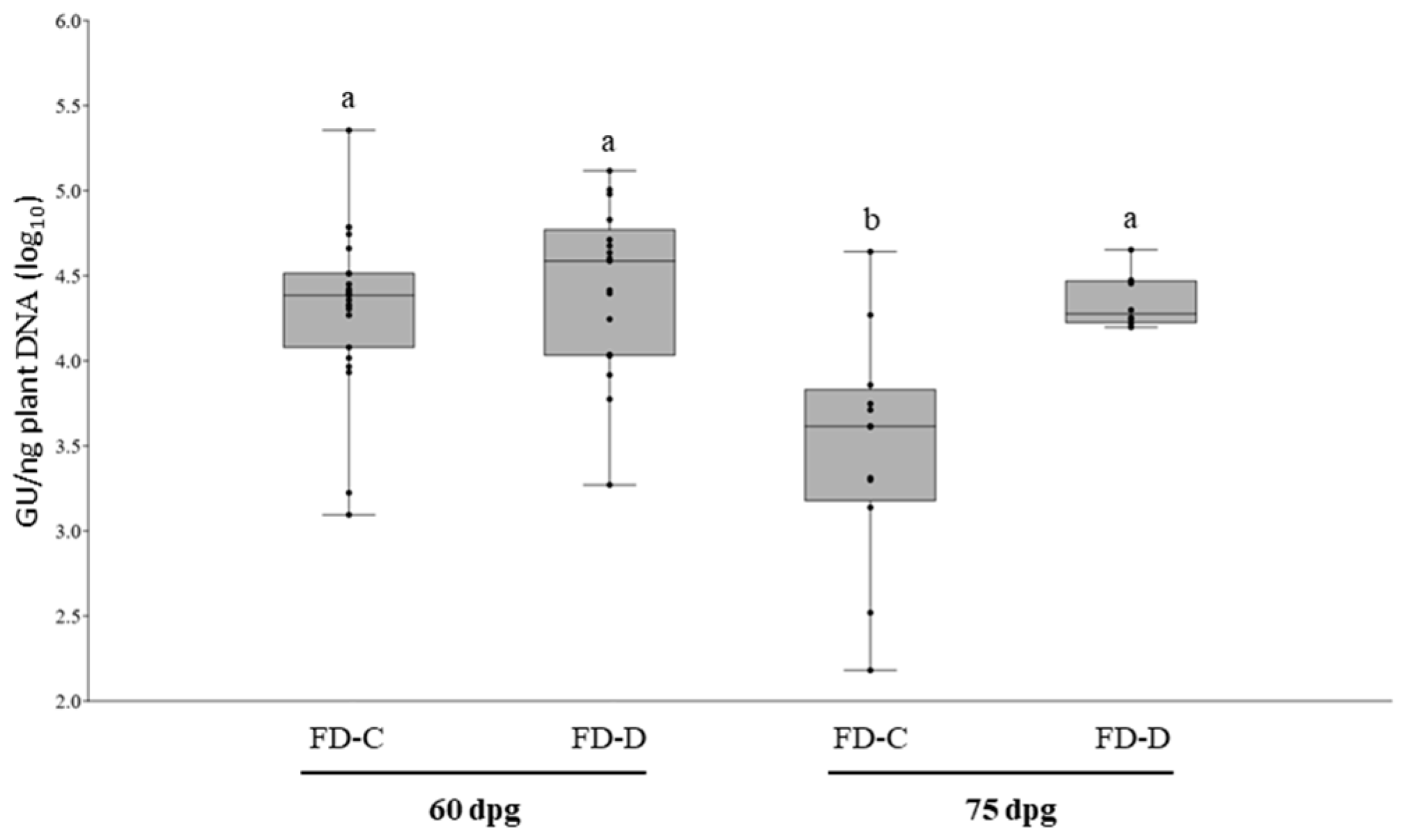 Plants 09 01594 g001