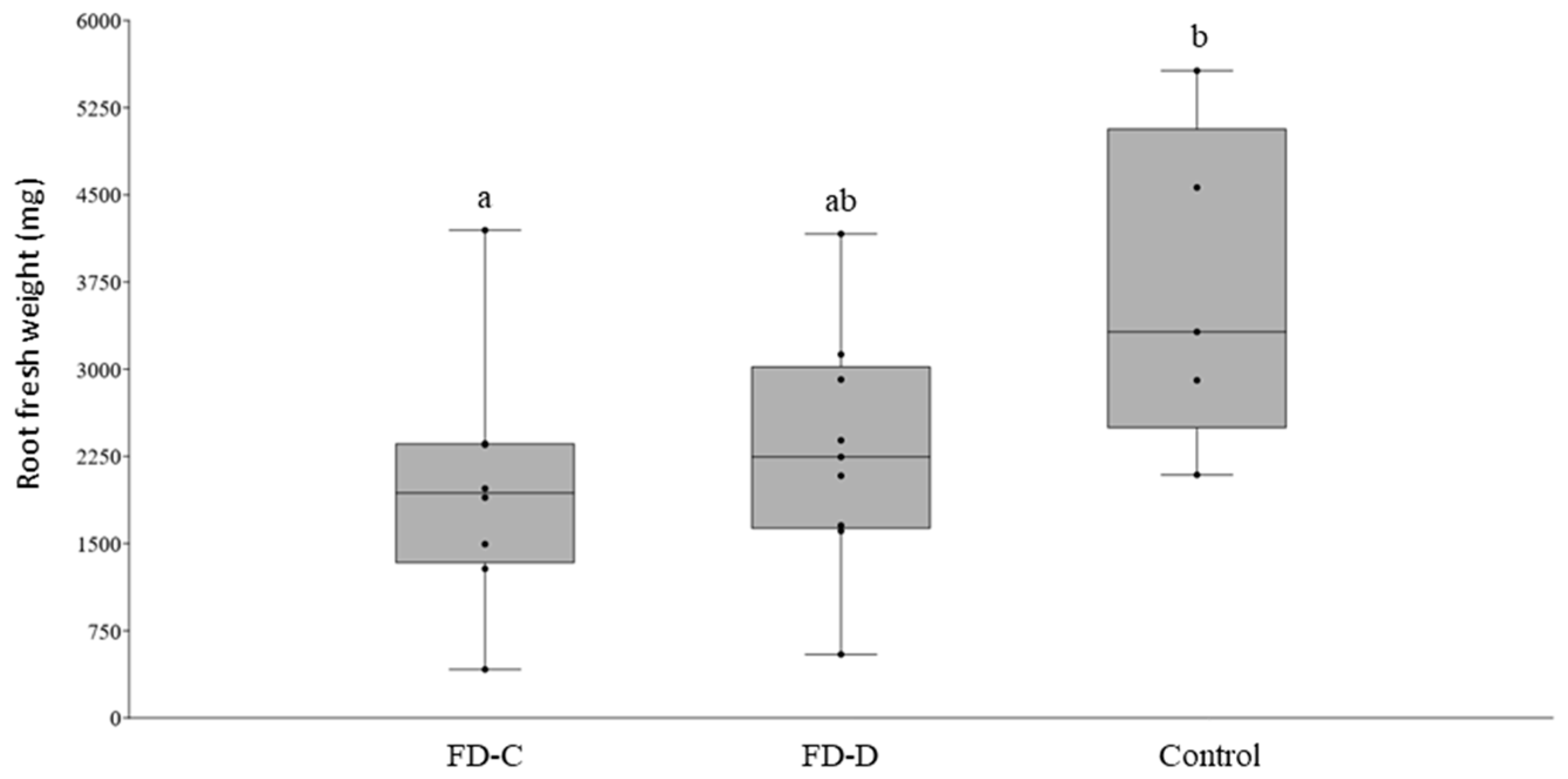 Plants 09 01594 g003