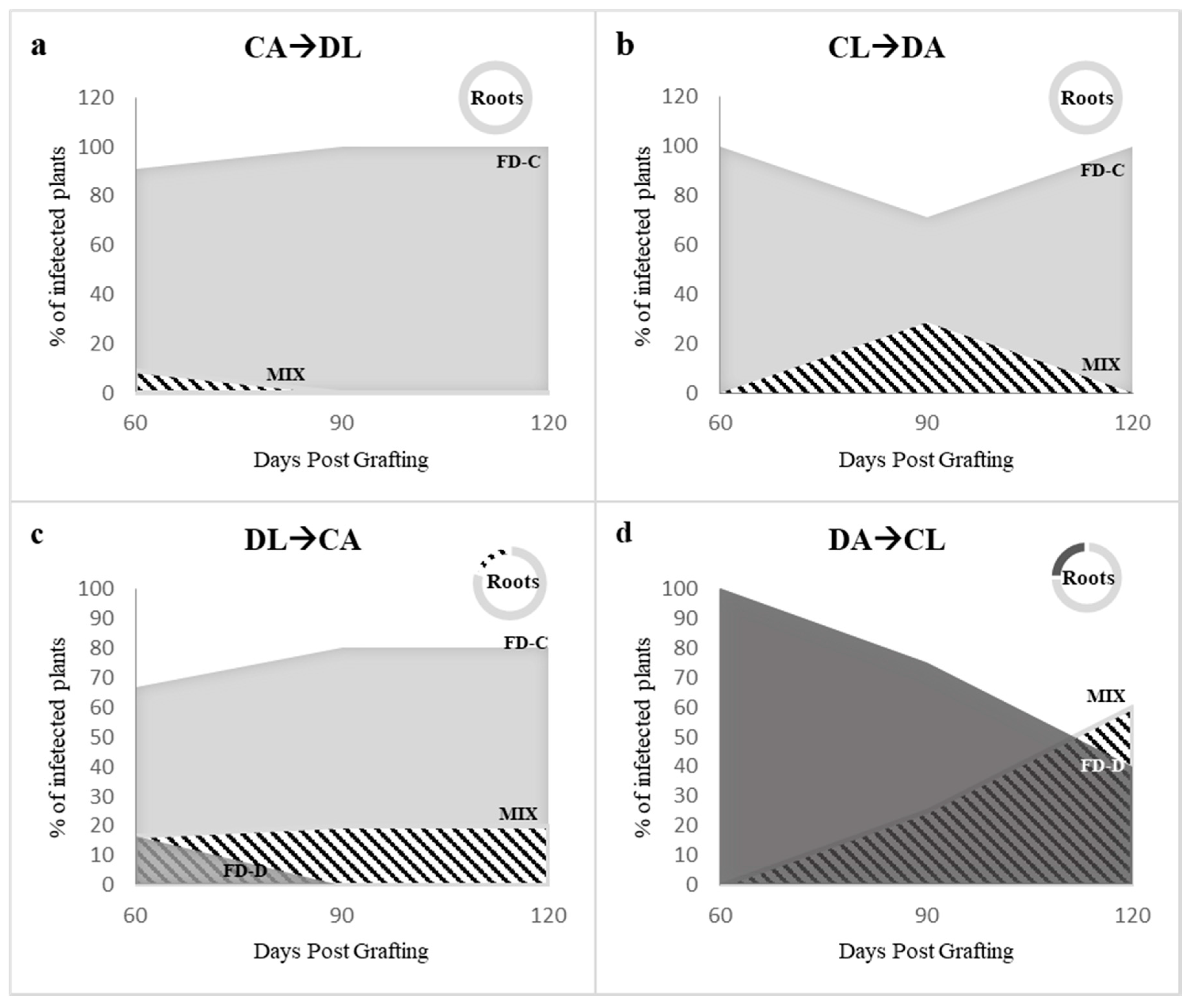 Plants 09 01594 g006