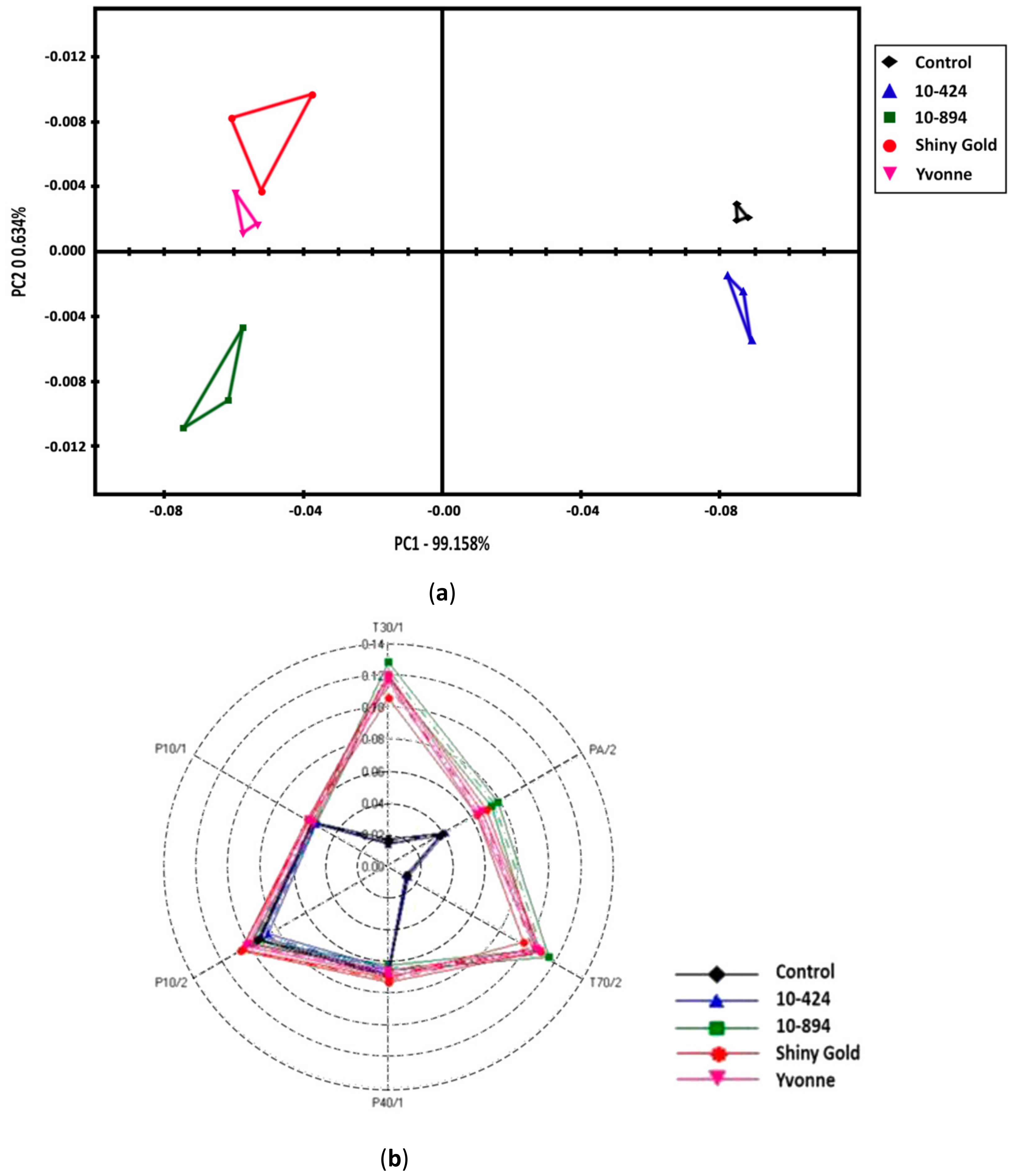 Plants 09 01597 g003a