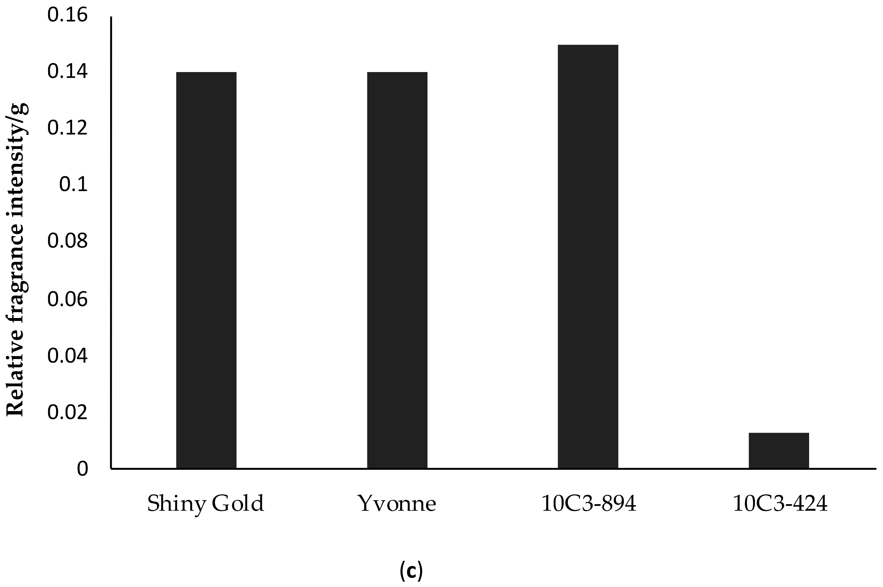 Plants 09 01597 g003b