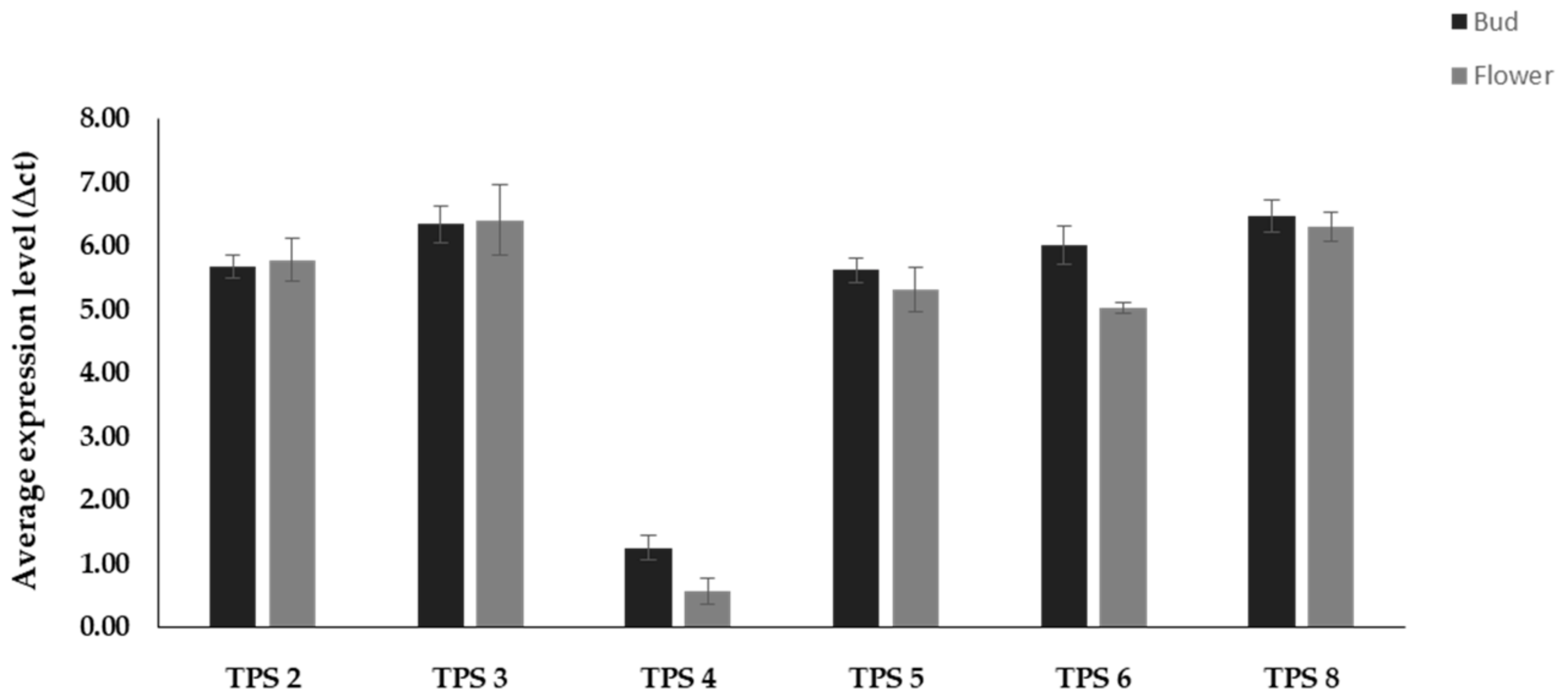 Plants 09 01597 g004