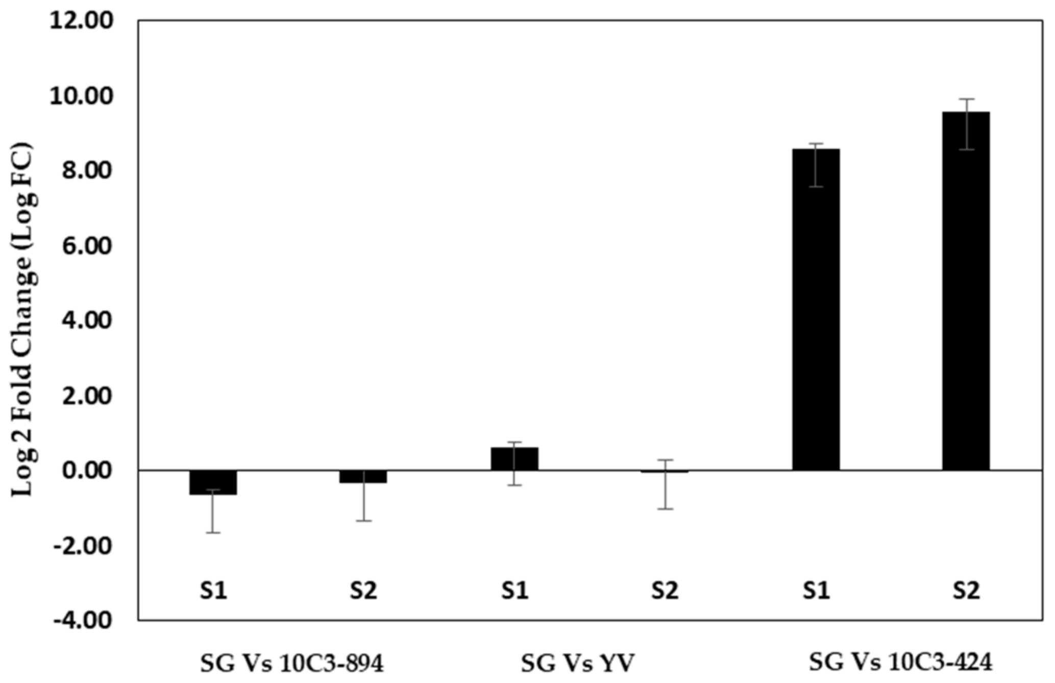 Plants 09 01597 g006