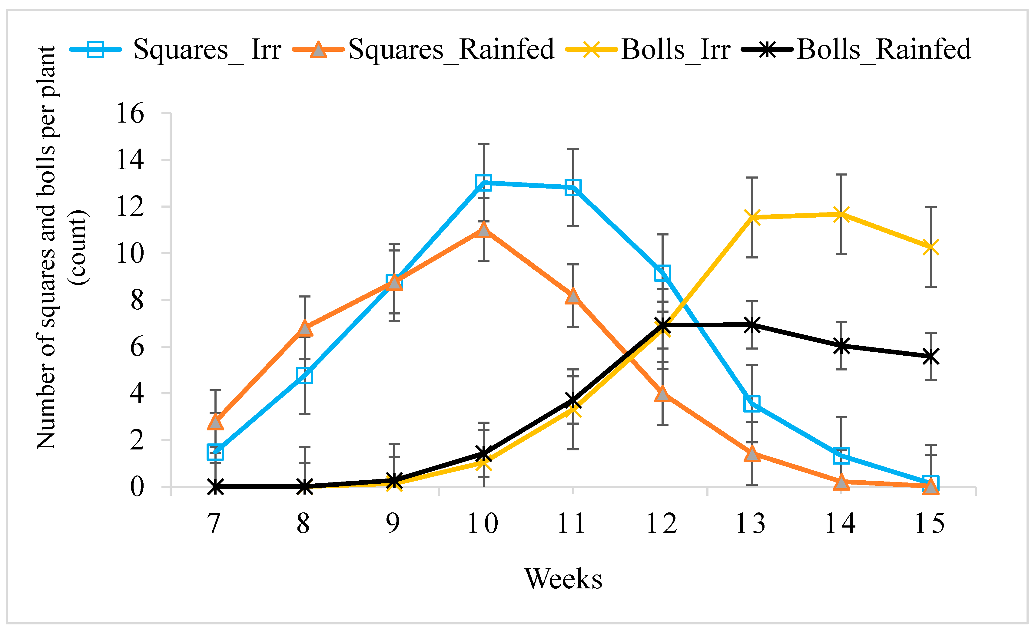 Plants 09 01598 g001 Plants 09 01598 g001