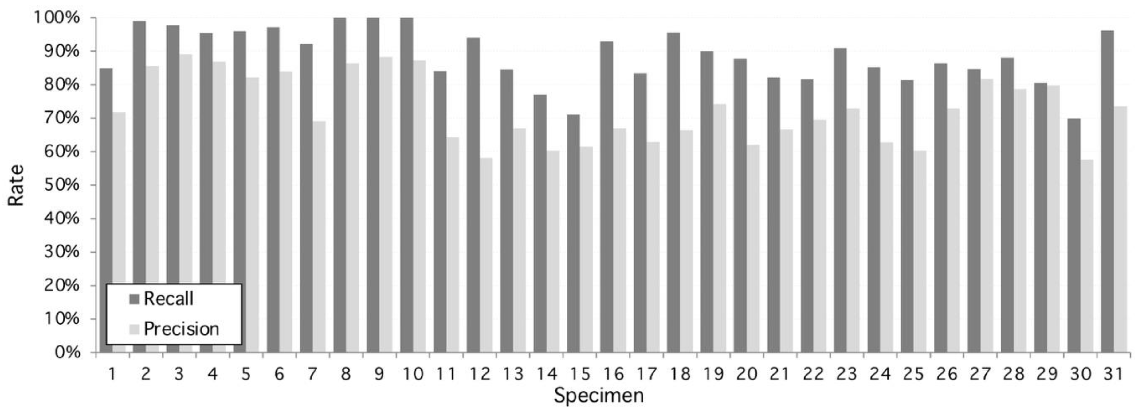 Plants 09 01613 g002 Plants 09 01613 g002